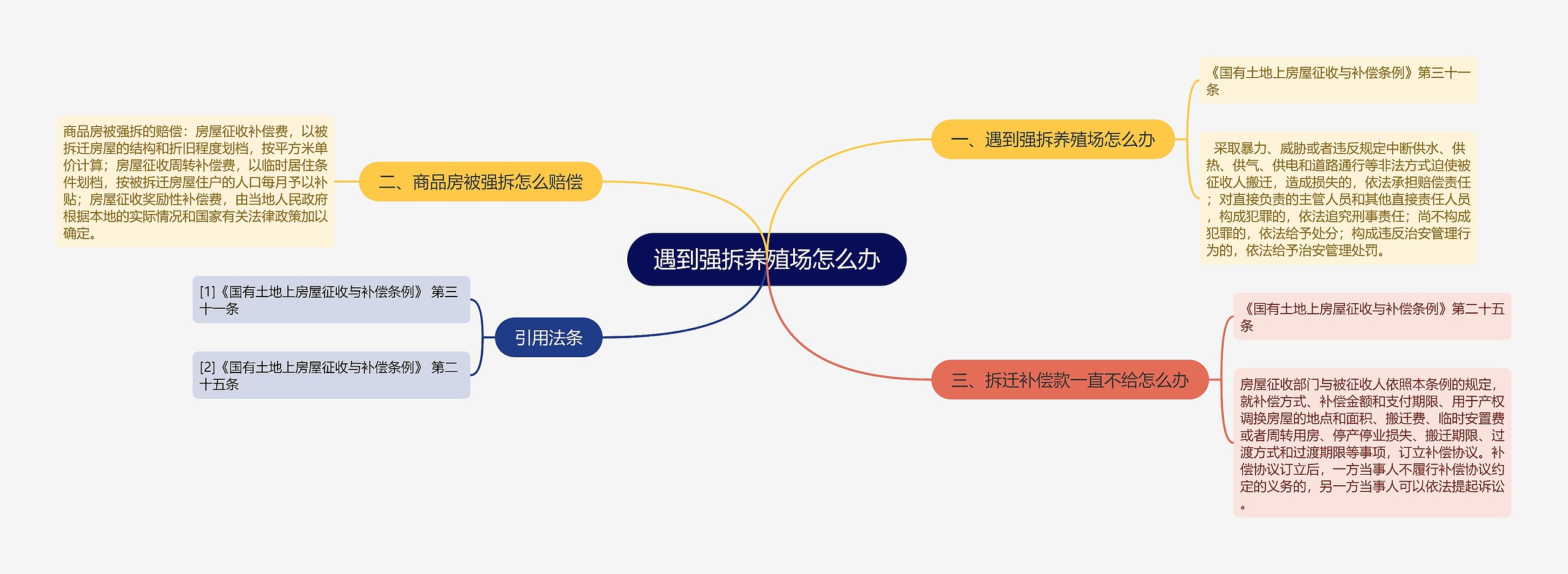 遇到强拆养殖场怎么办