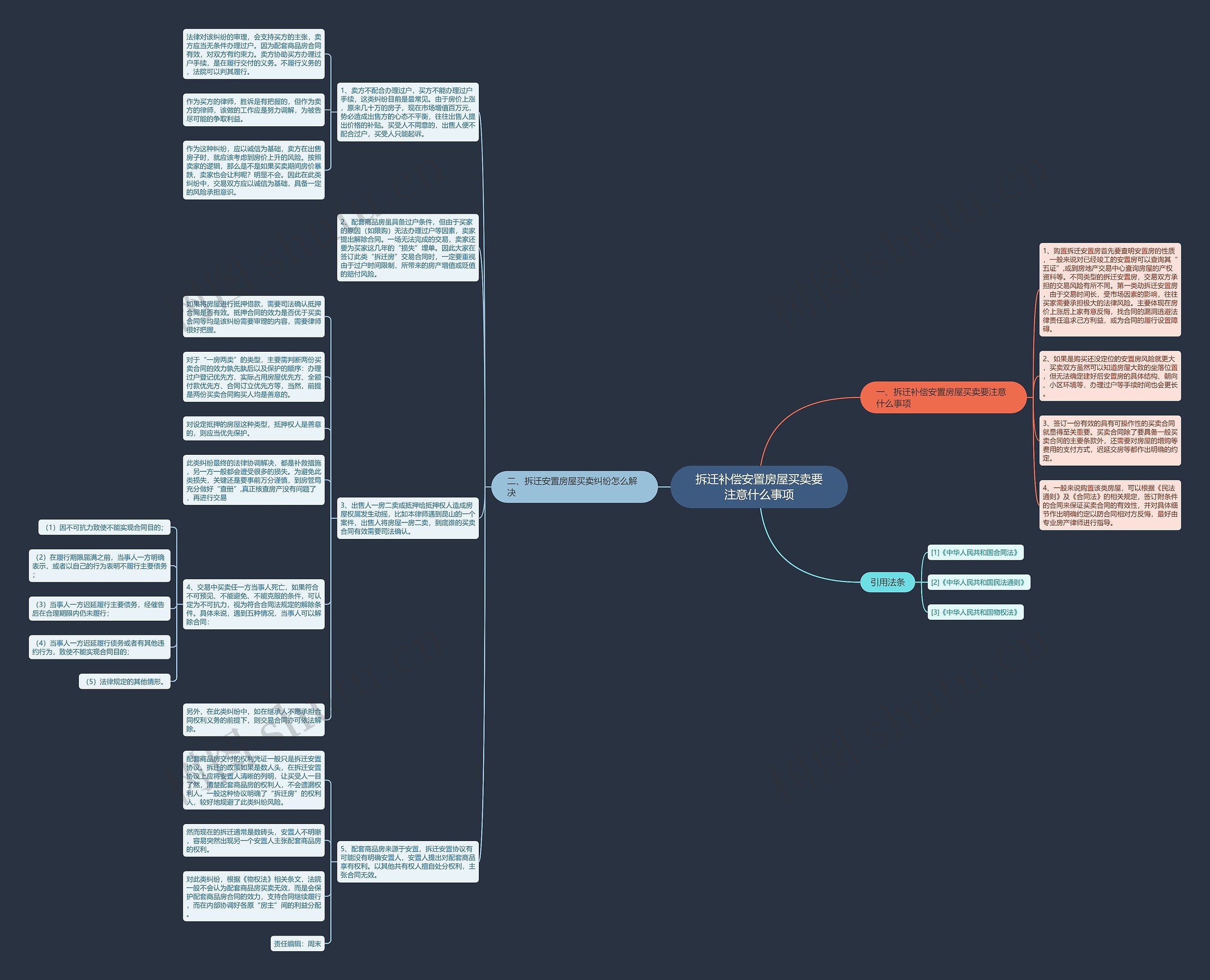 拆迁补偿安置房屋买卖要注意什么事项思维导图