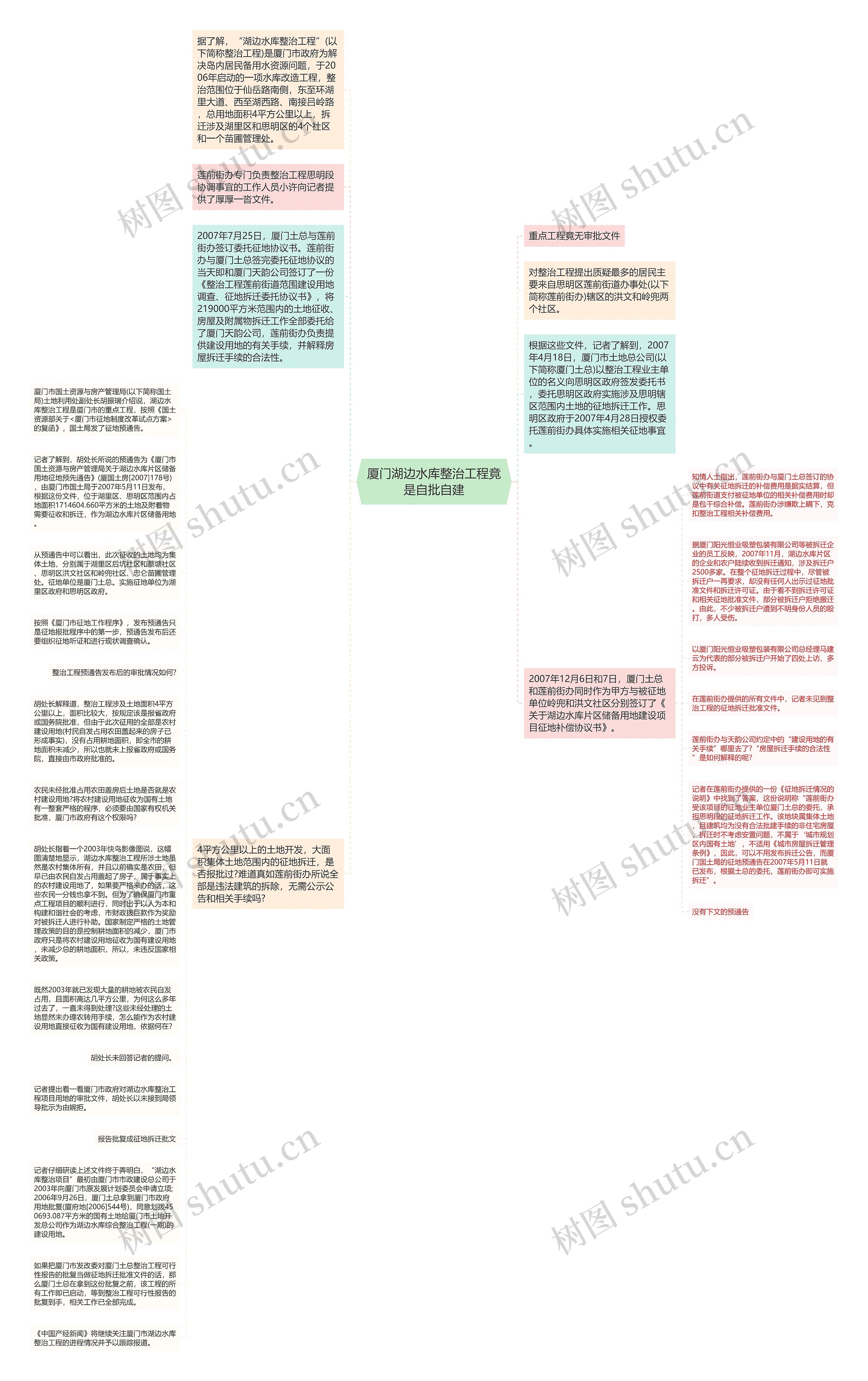 厦门湖边水库整治工程竟是自批自建