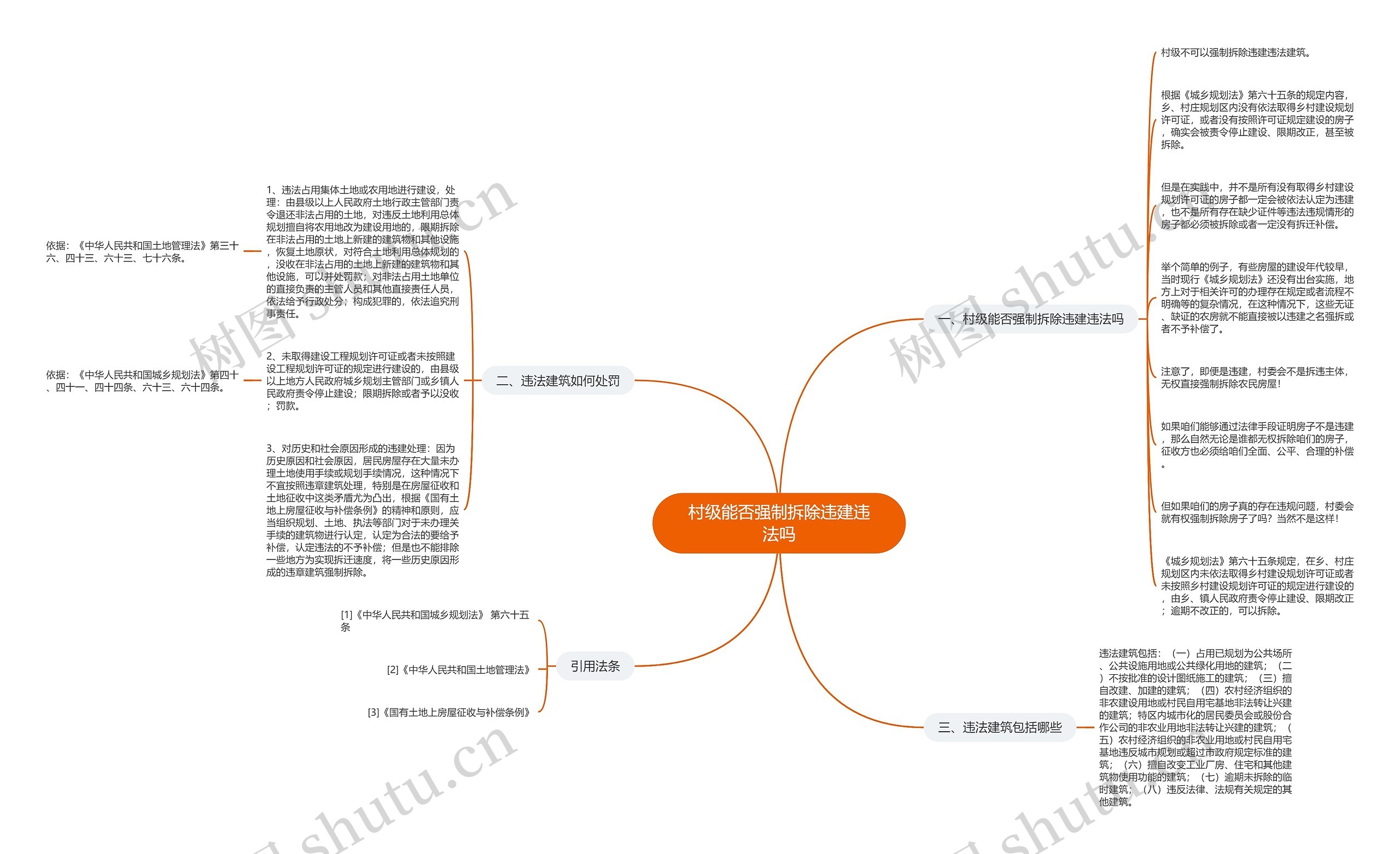 村级能否强制拆除违建违法吗