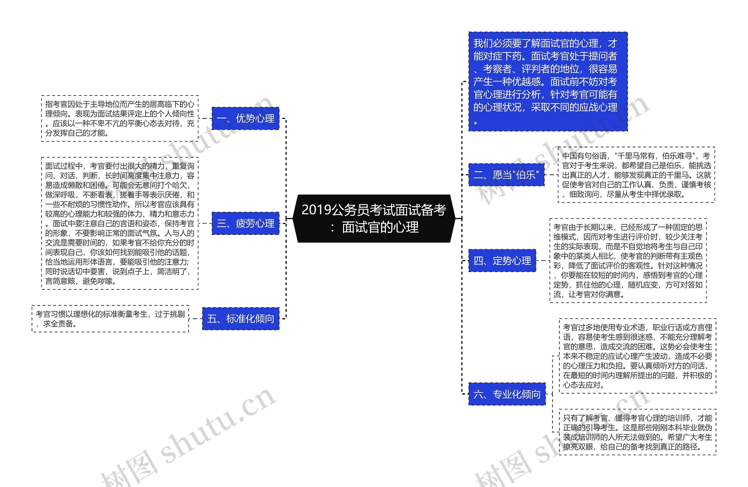 2019公务员考试面试备考：面试官的心理思维导图