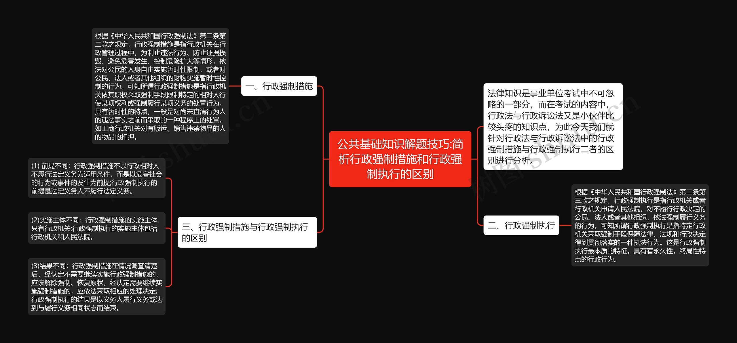 公共基础知识解题技巧:简析行政强制措施和行政强制执行的区别