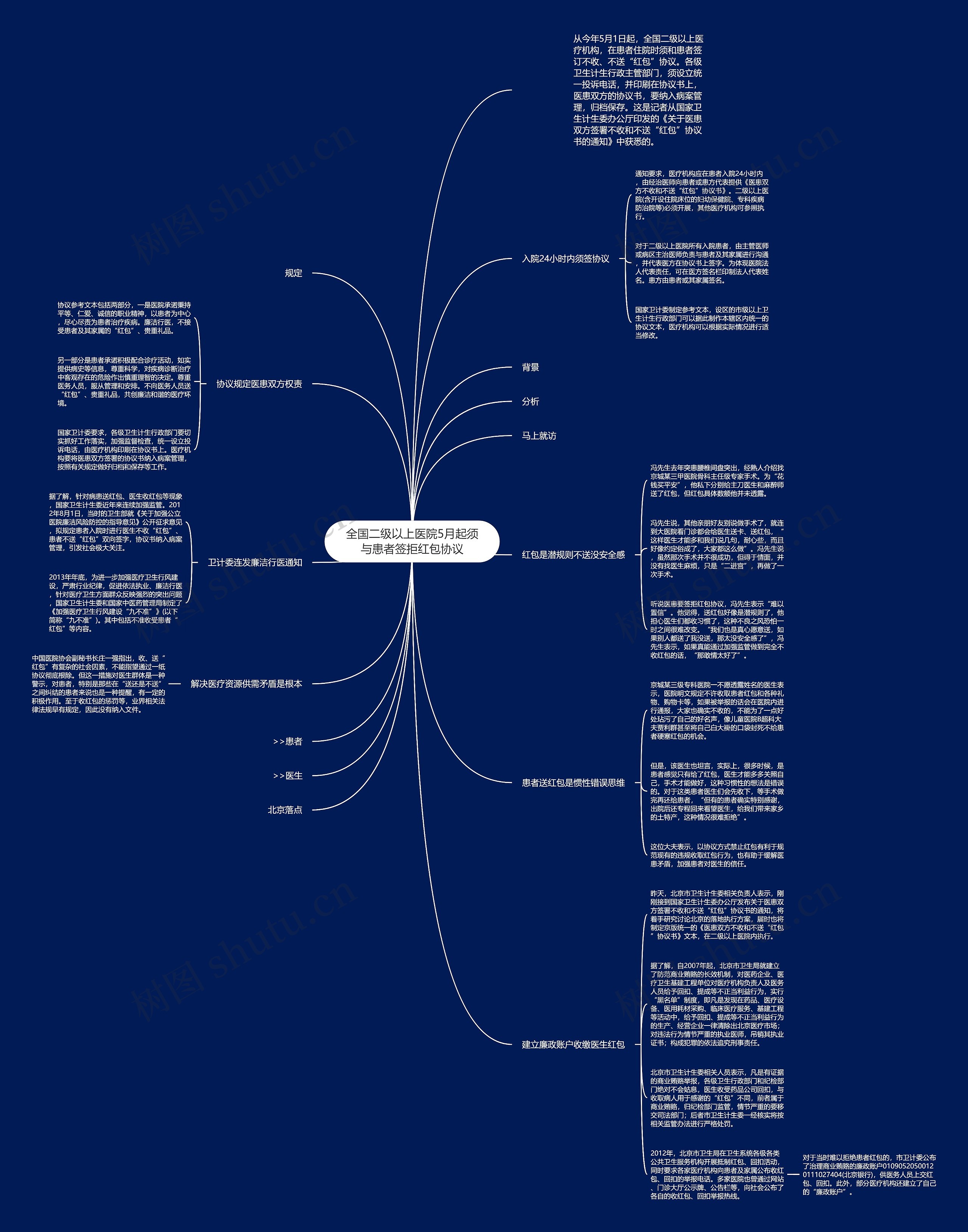 全国二级以上医院5月起须与患者签拒红包协议思维导图