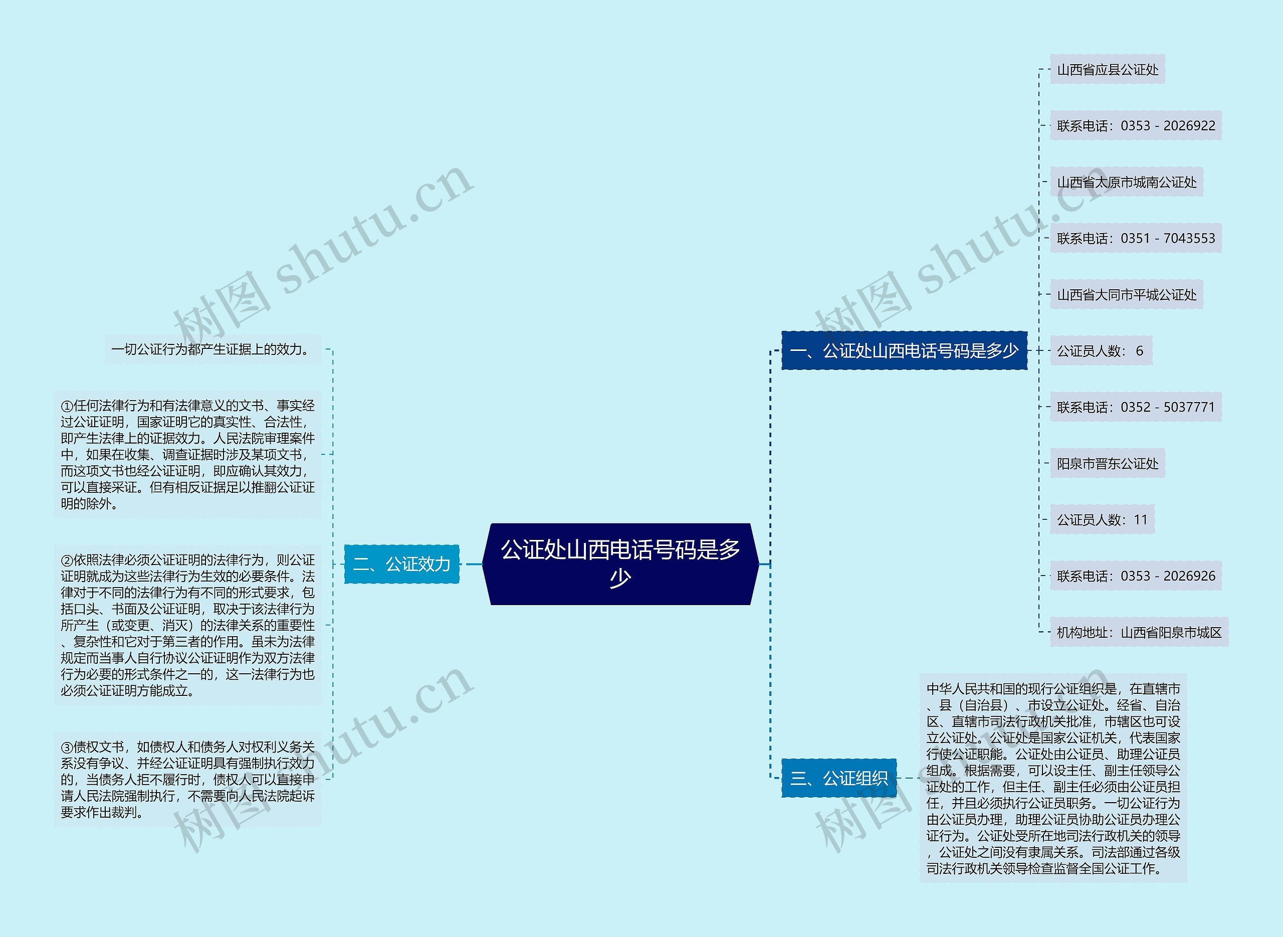 公证处山西电话号码是多少