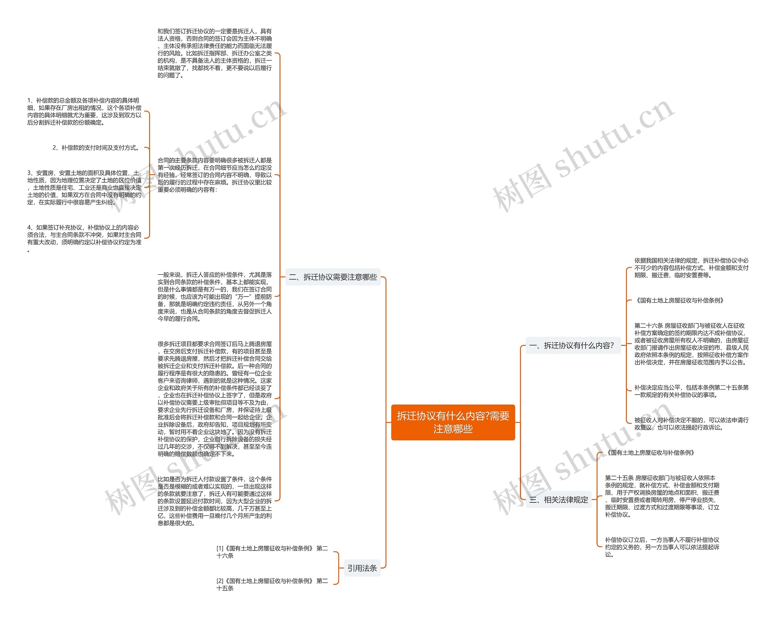 拆迁协议有什么内容?需要注意哪些思维导图