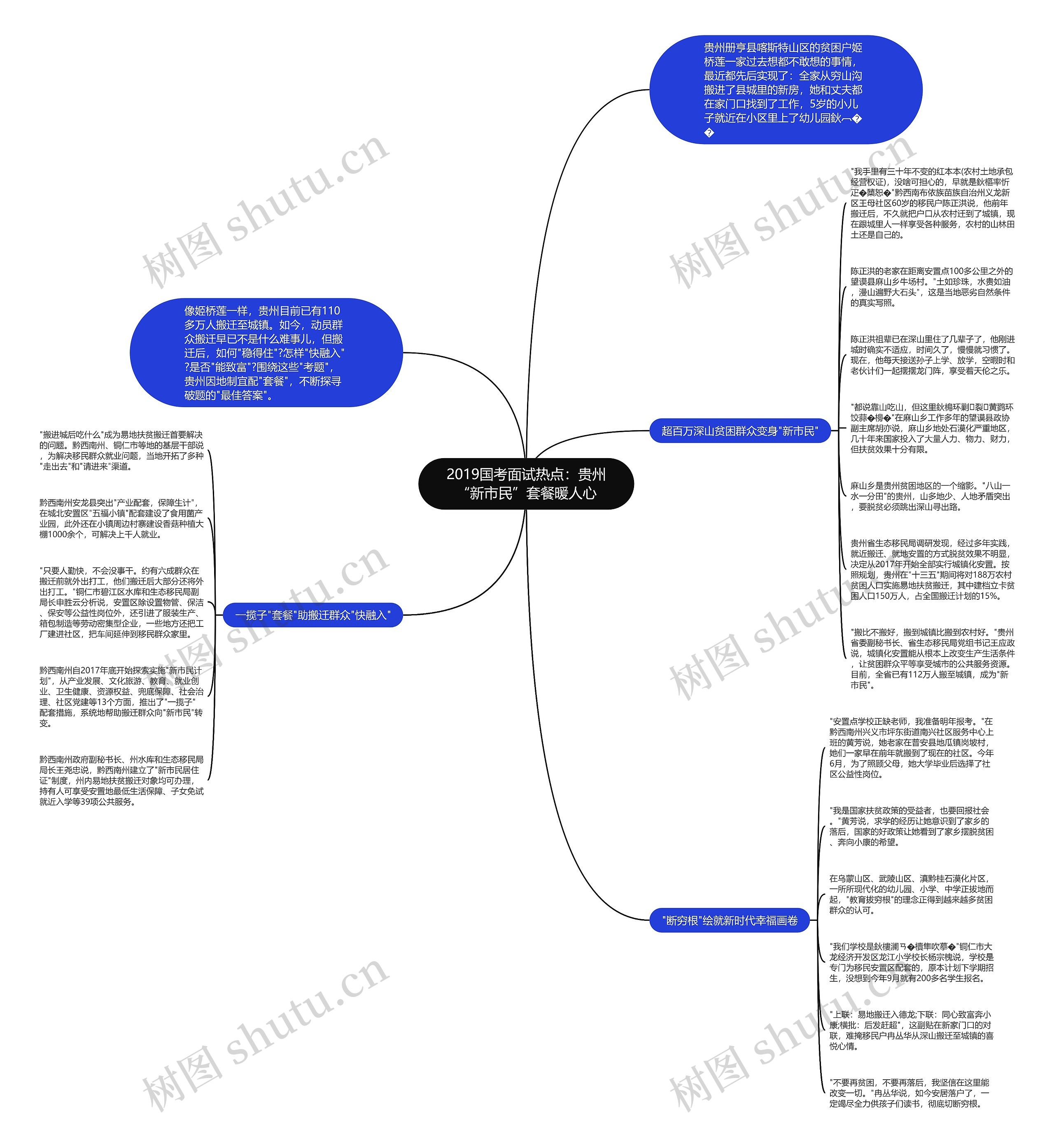 2019国考面试热点：贵州“新市民”套餐暖人心思维导图