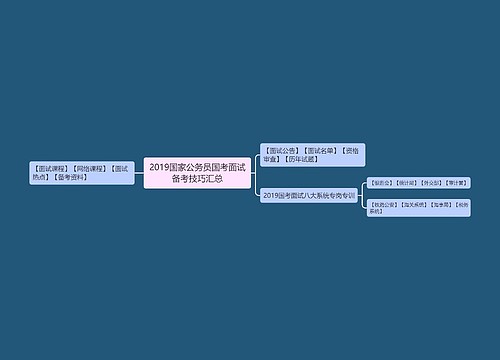 2019国家公务员国考面试备考技巧汇总