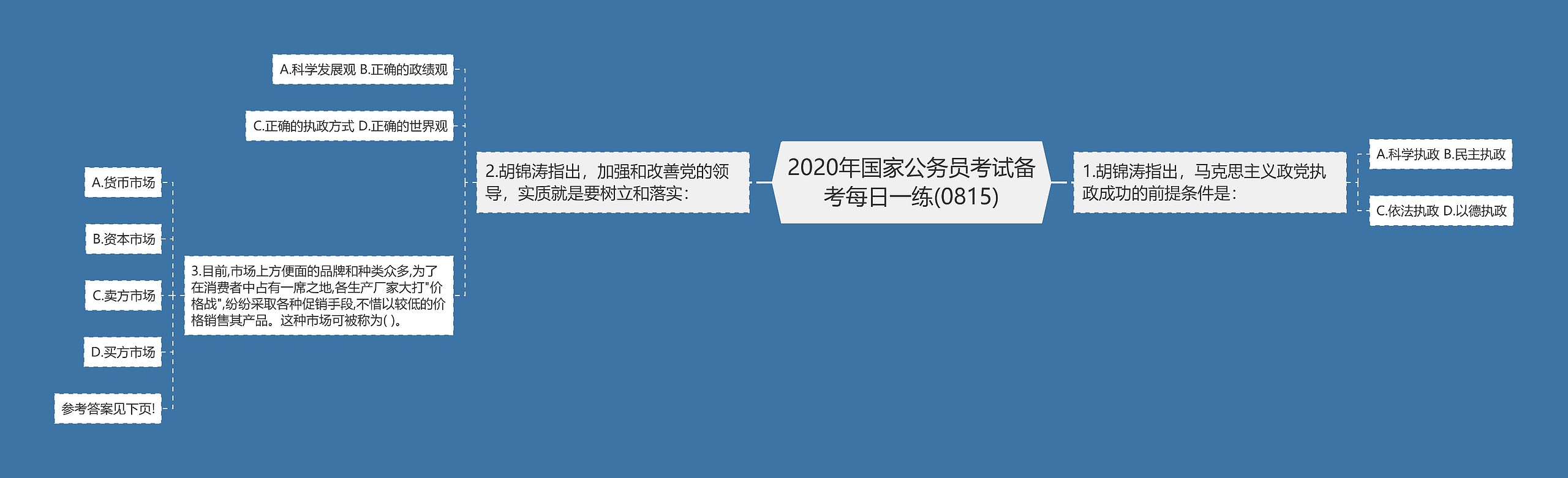 2020年国家公务员考试备考每日一练(0815)