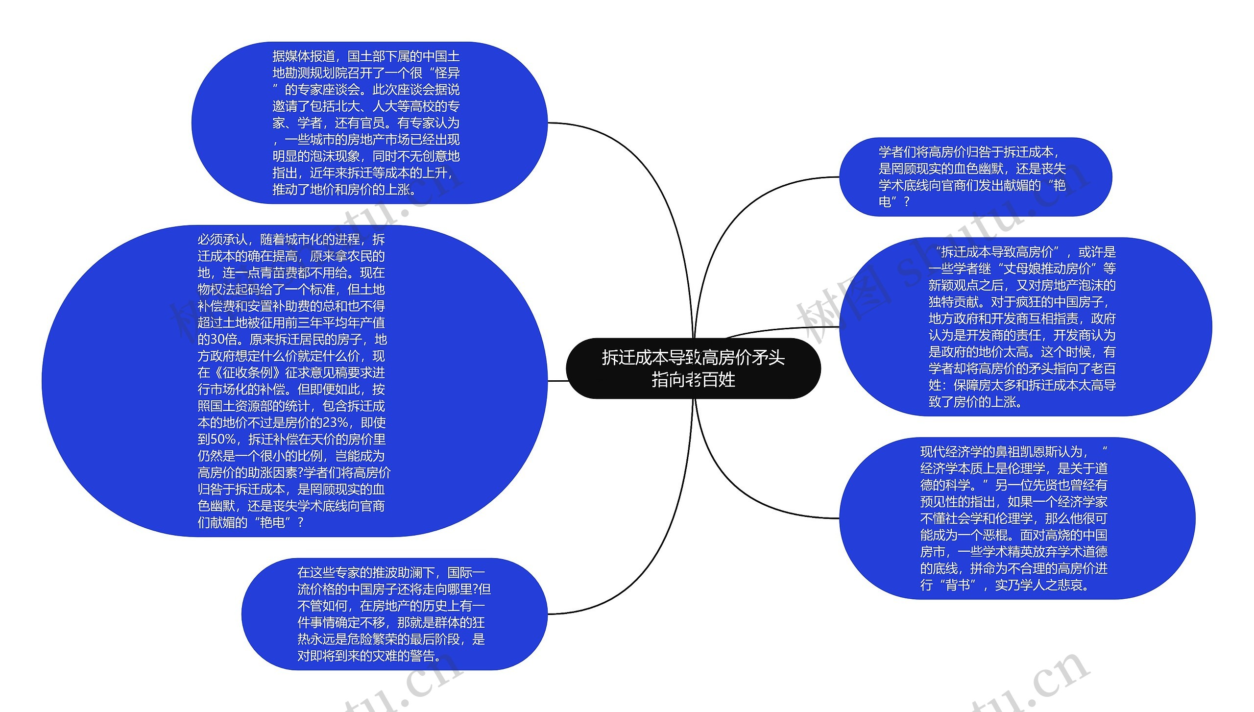 拆迁成本导致高房价矛头指向老百姓