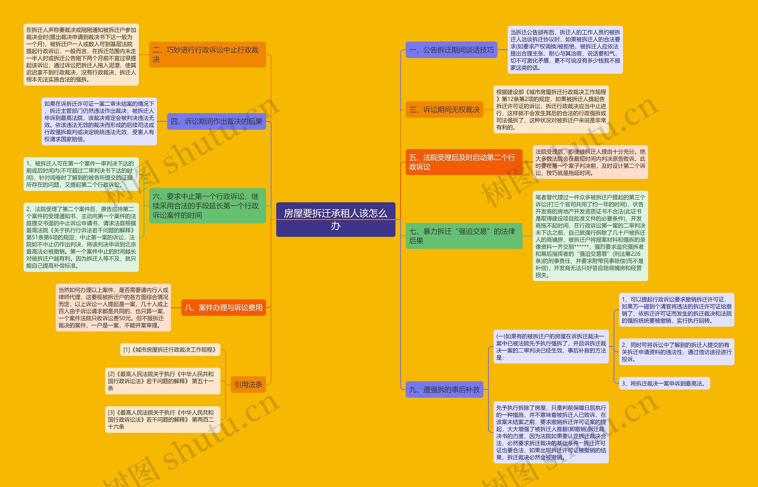 房屋要拆迁承租人该怎么办 房屋要拆迁承租人该怎么办