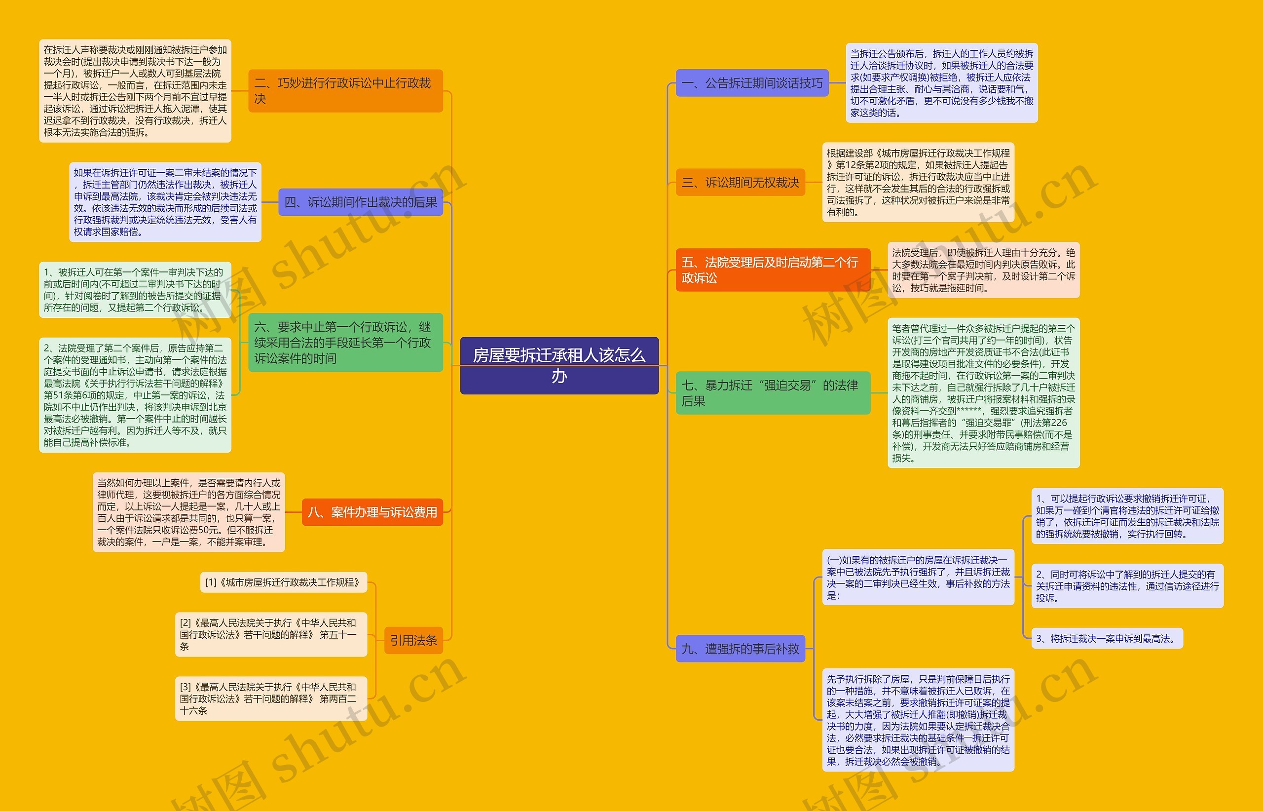 房屋要拆迁承租人该怎么办思维导图