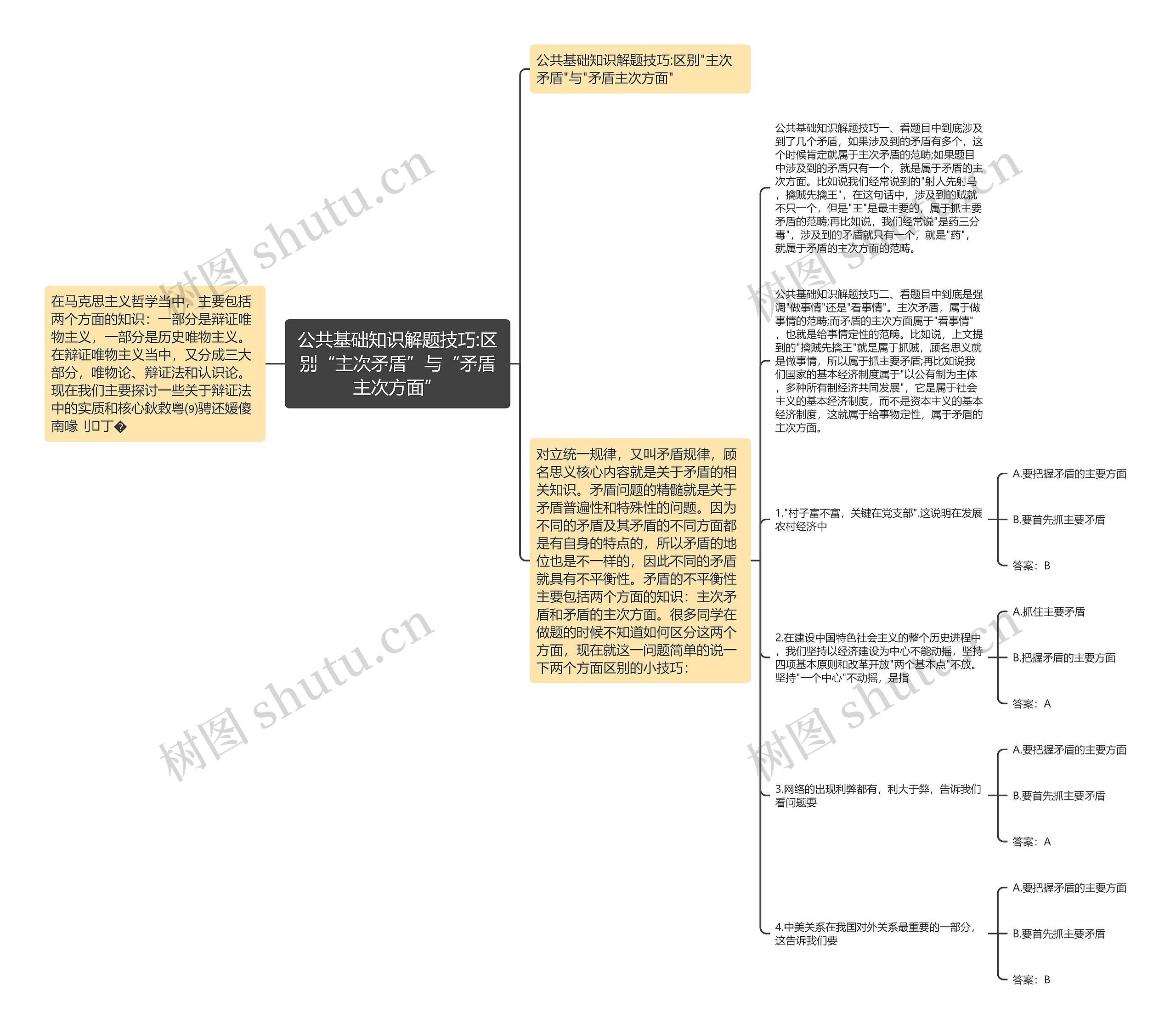 公共基础知识解题技巧:区别“主次矛盾”与“矛盾主次方面”