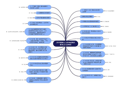 2019国家公务员考试常识备考之历史常识