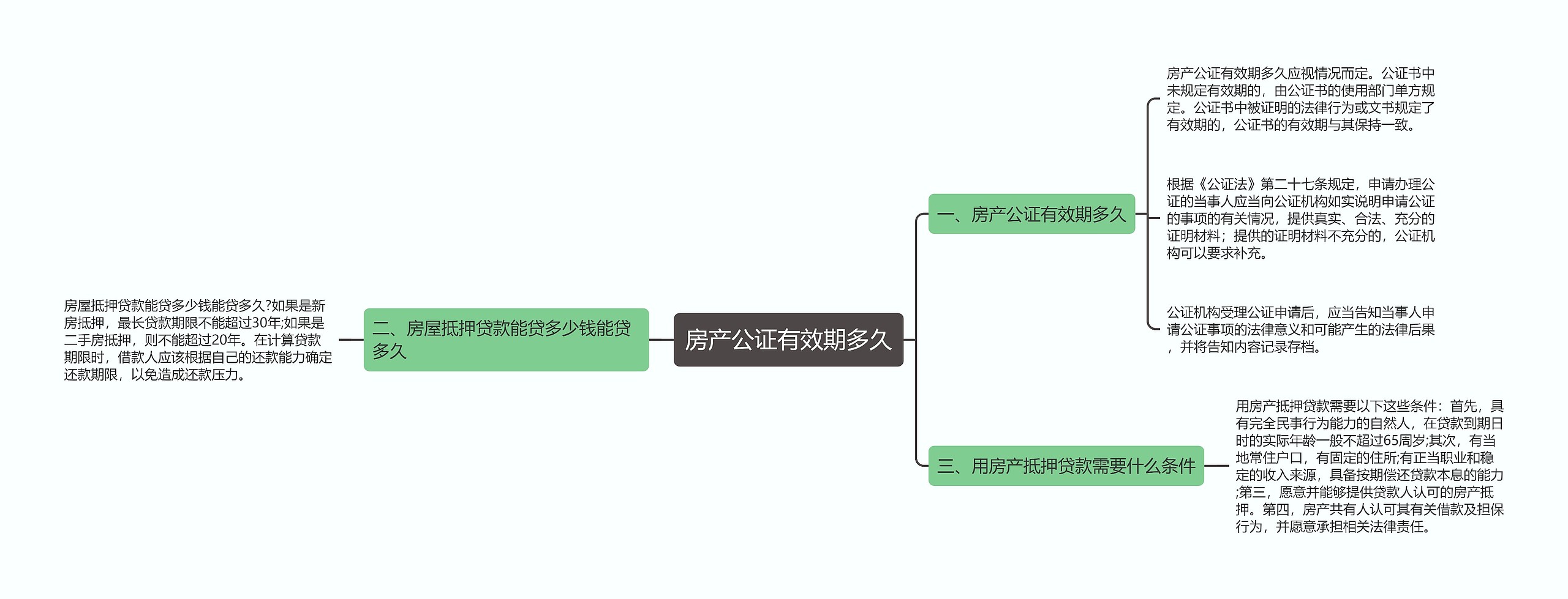 房产公证有效期多久