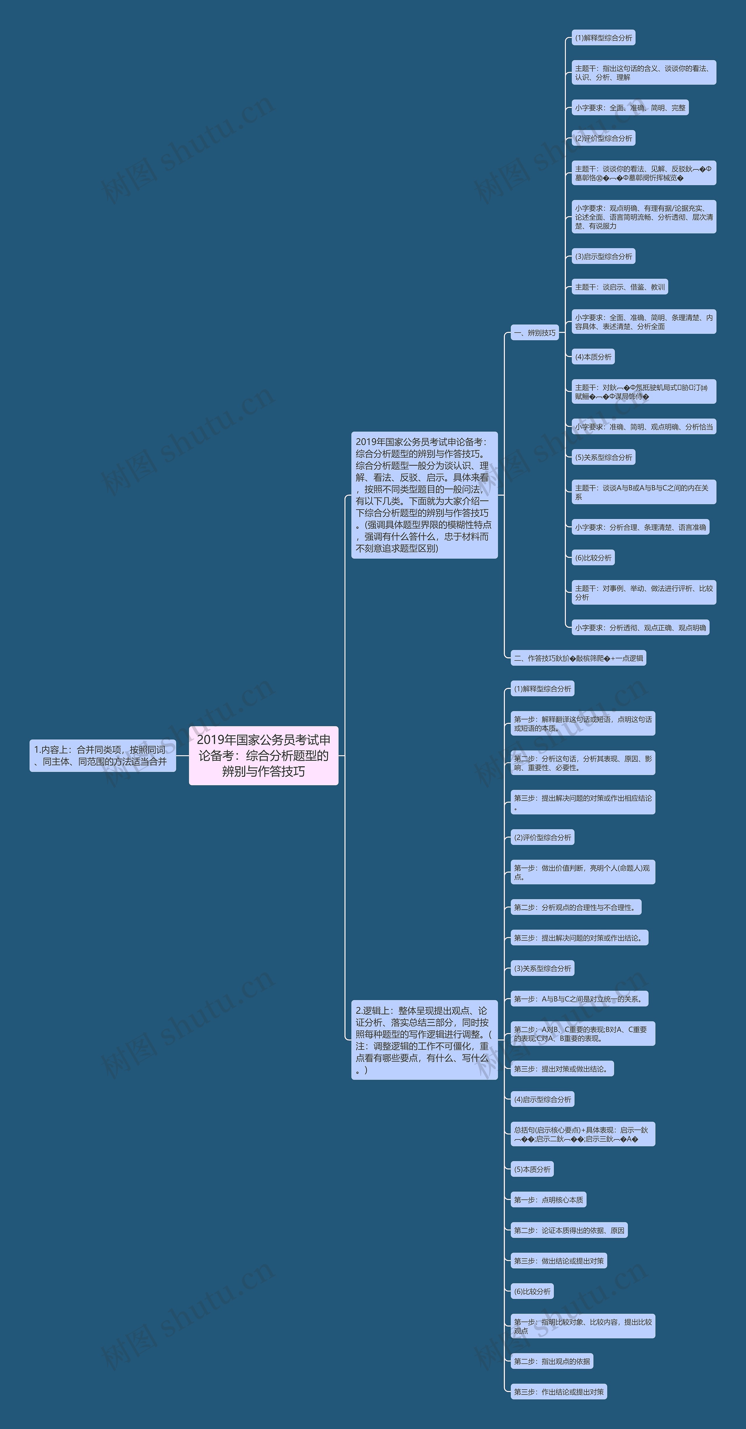 2019年国家公务员考试申论备考:综合分析题型的辨别与作答技巧 2019年国家公务员考试申论备考:综合分析题型的辨别与作答技巧