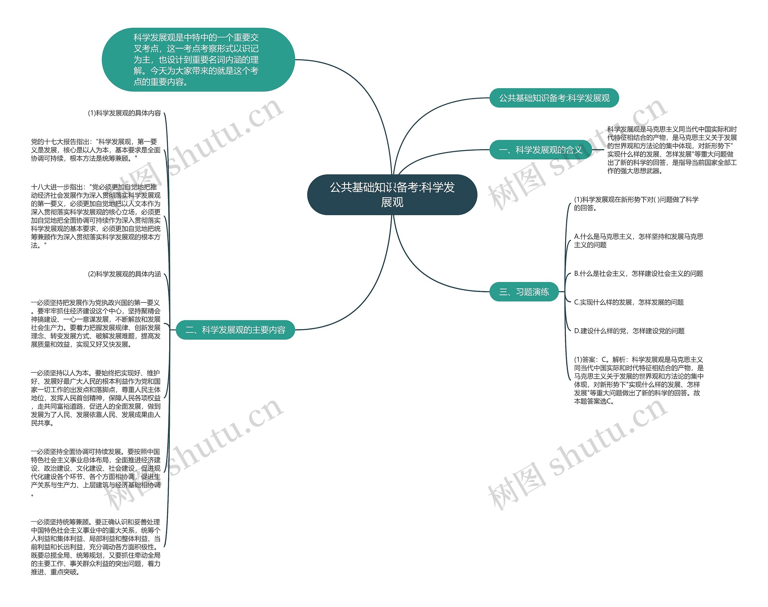 公共基础知识备考:科学发展观思维导图