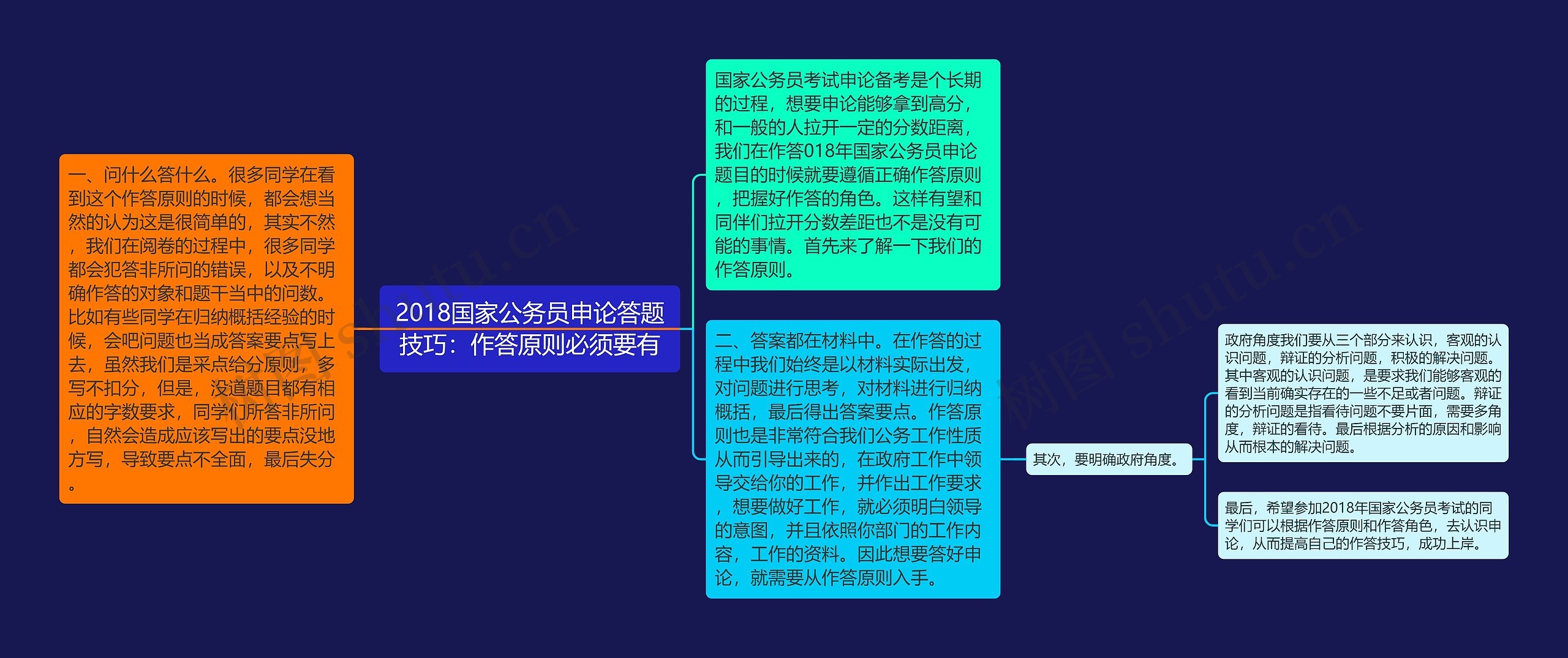 2018国家公务员申论答题技巧：作答原则必须要有