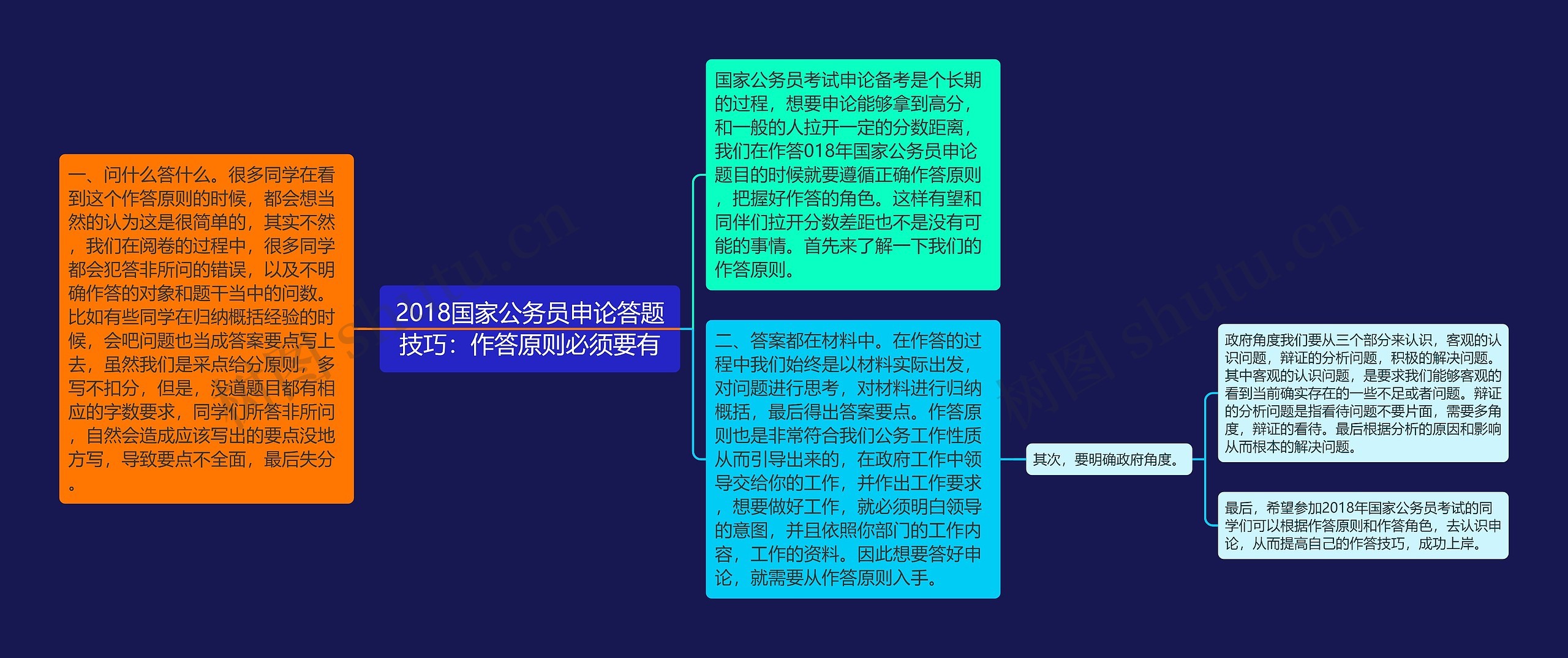 2018国家公务员申论答题技巧：作答原则必须要有思维导图