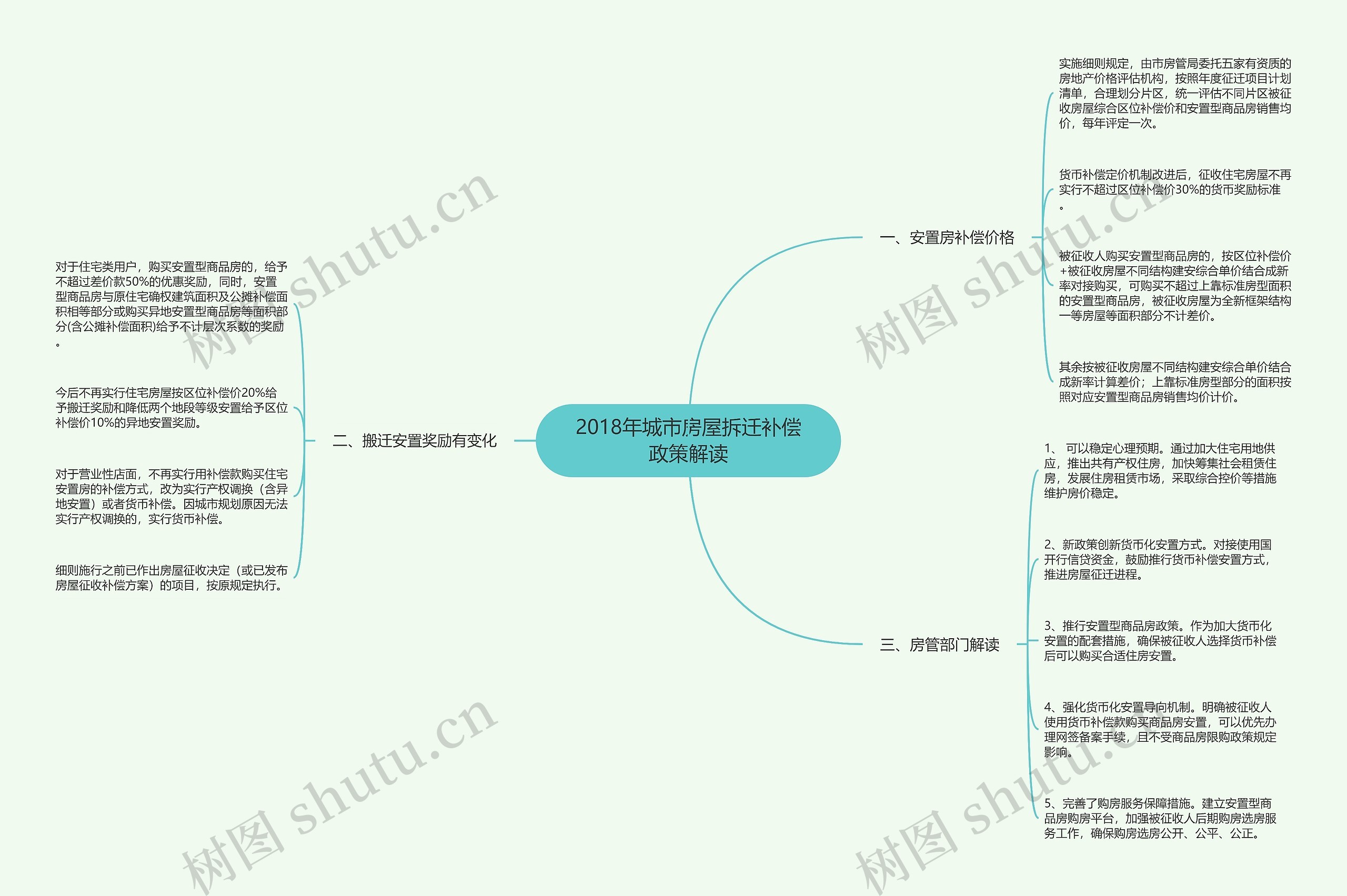 2018年城市房屋拆迁补偿政策解读 2018年城市房屋拆迁补偿政策解读