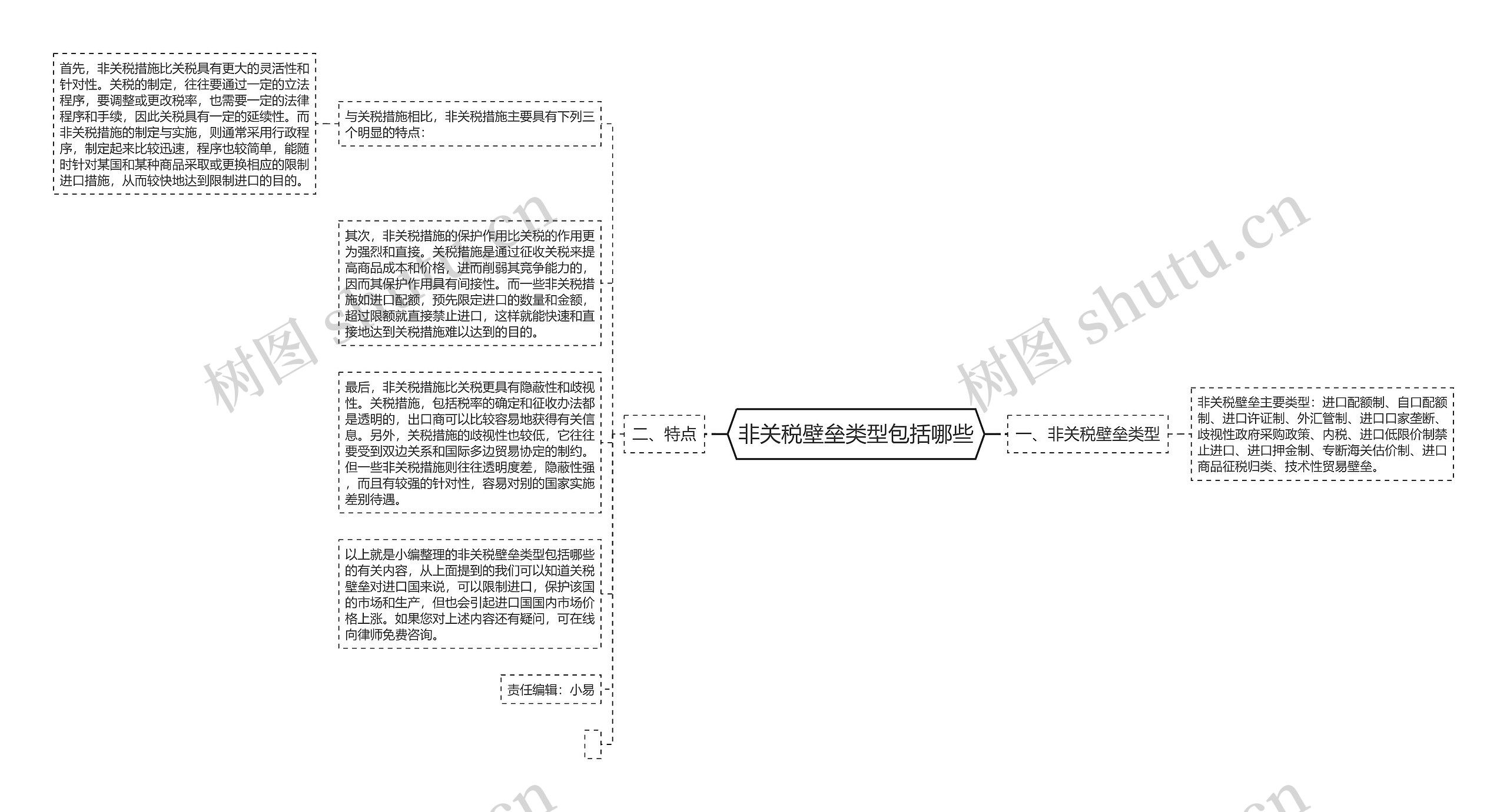 非关税壁垒类型包括哪些