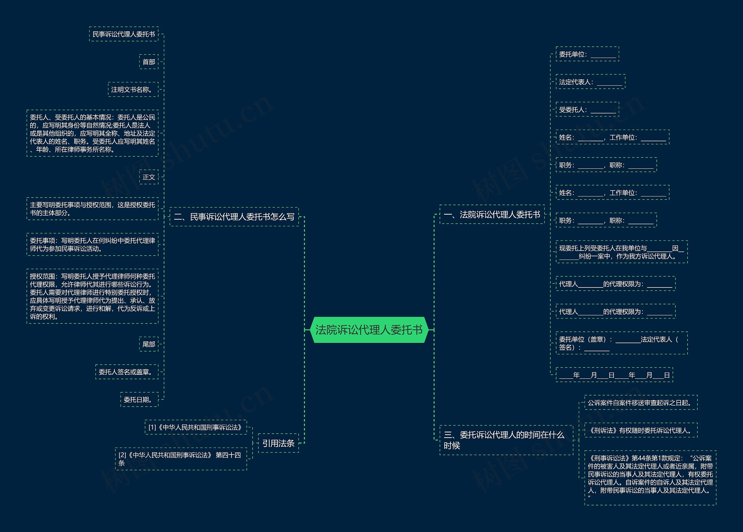 法院诉讼代理人委托书思维导图