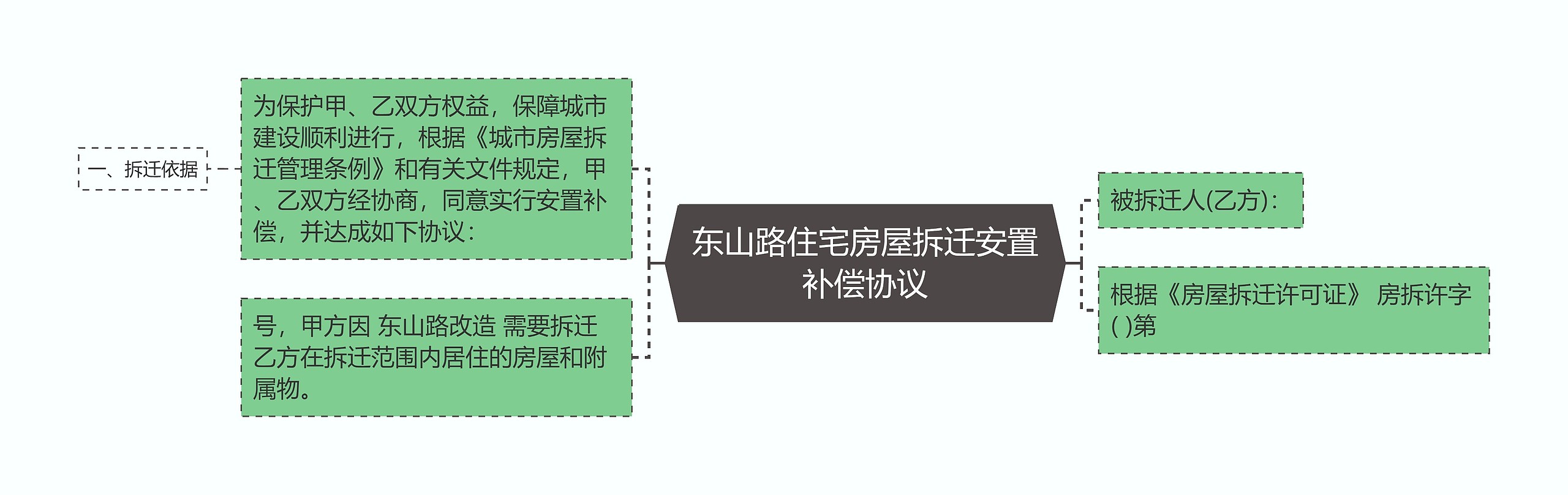 东山路住宅房屋拆迁安置补偿协议思维导图