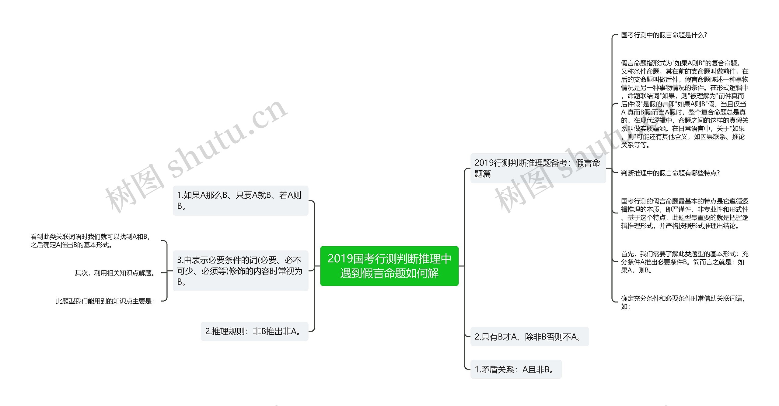 2019国考行测判断推理中遇到假言命题如何解