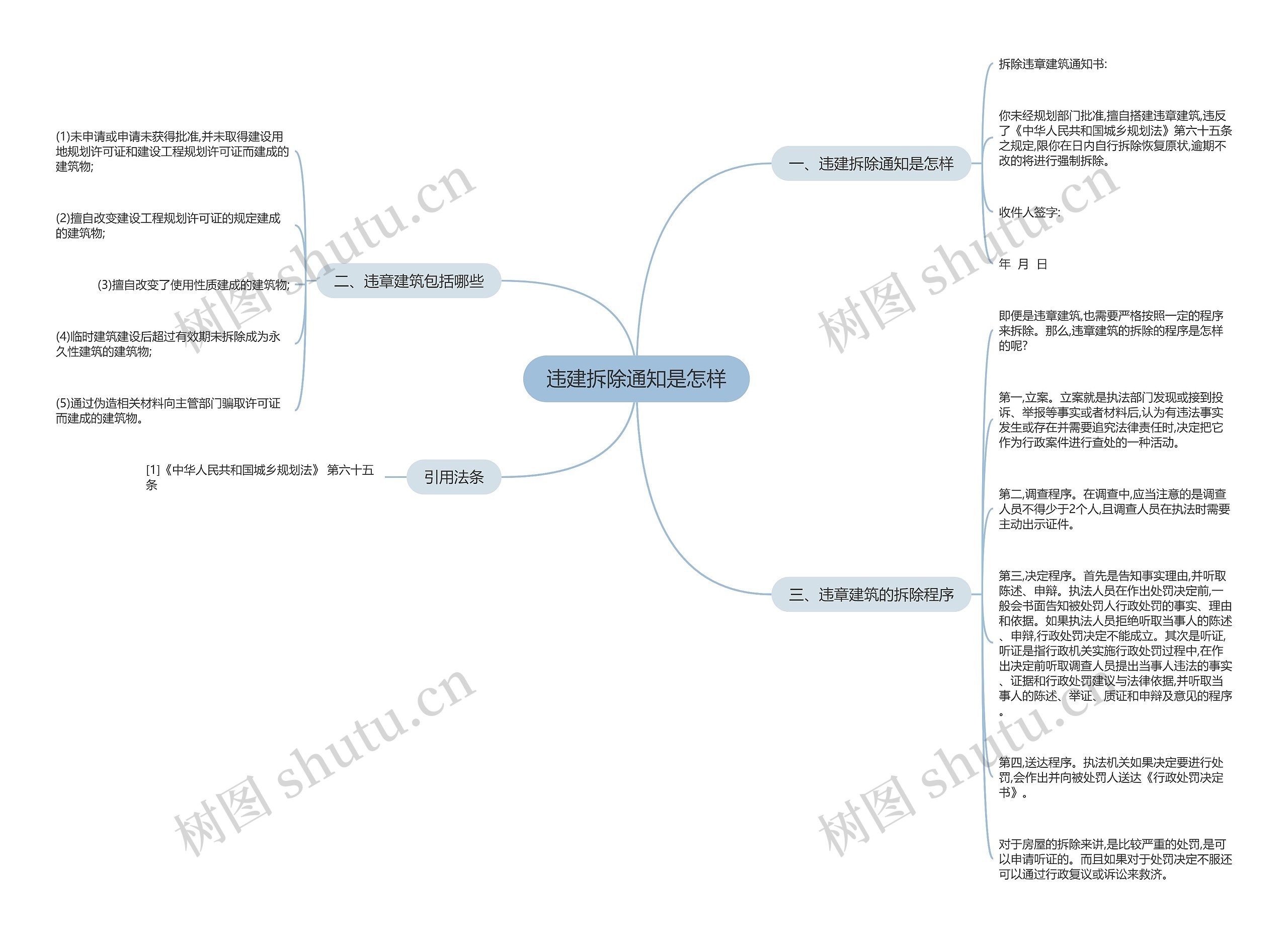 违建拆除通知是怎样思维导图