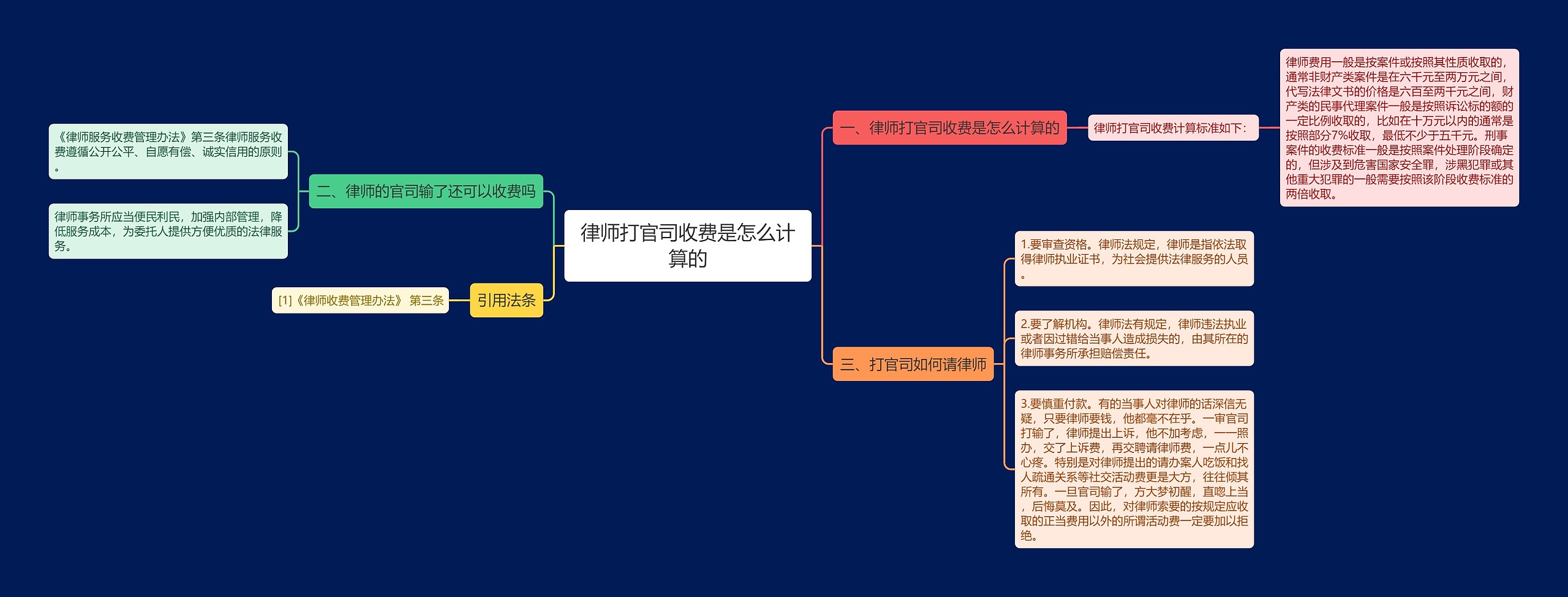 律师打官司收费是怎么计算的