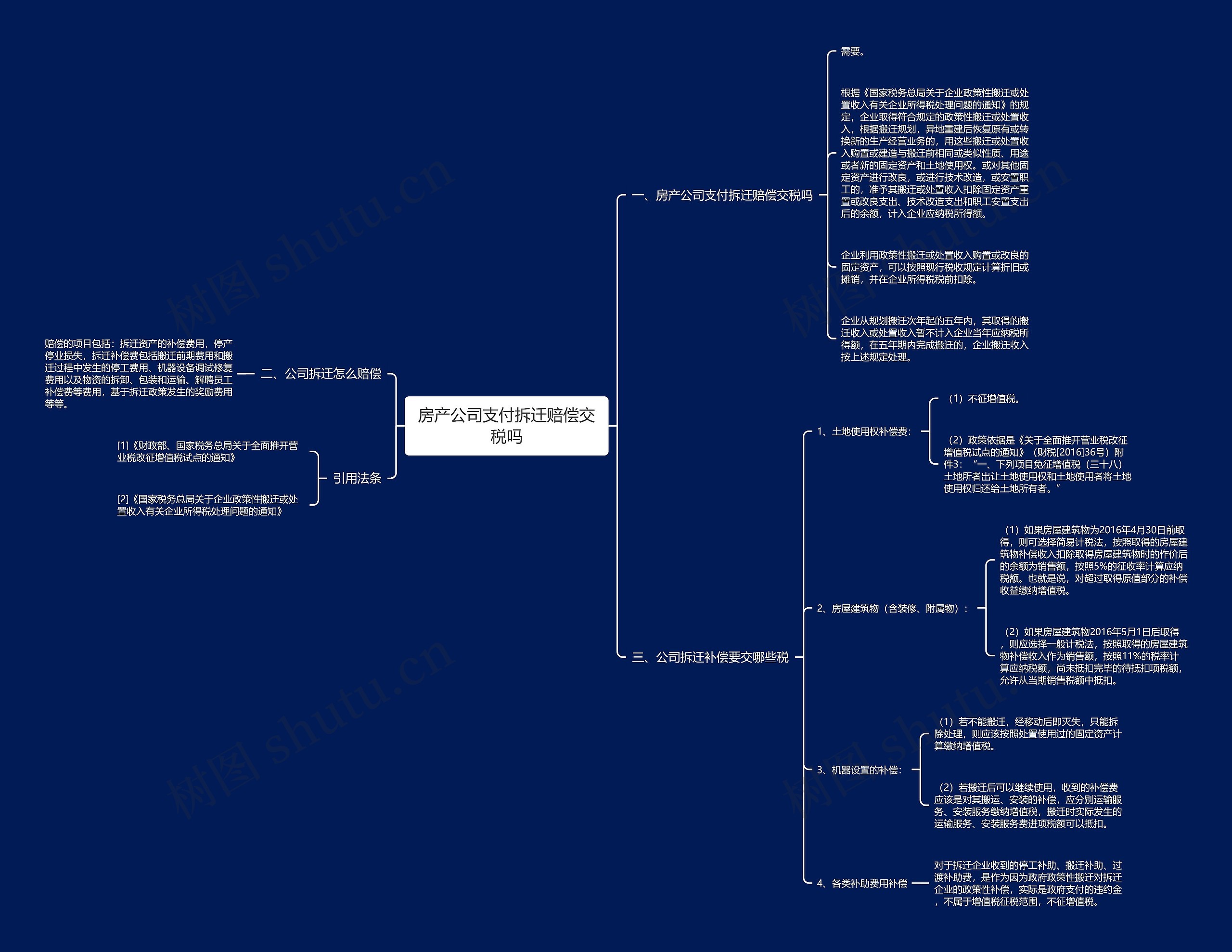 房产公司支付拆迁赔偿交税吗思维导图