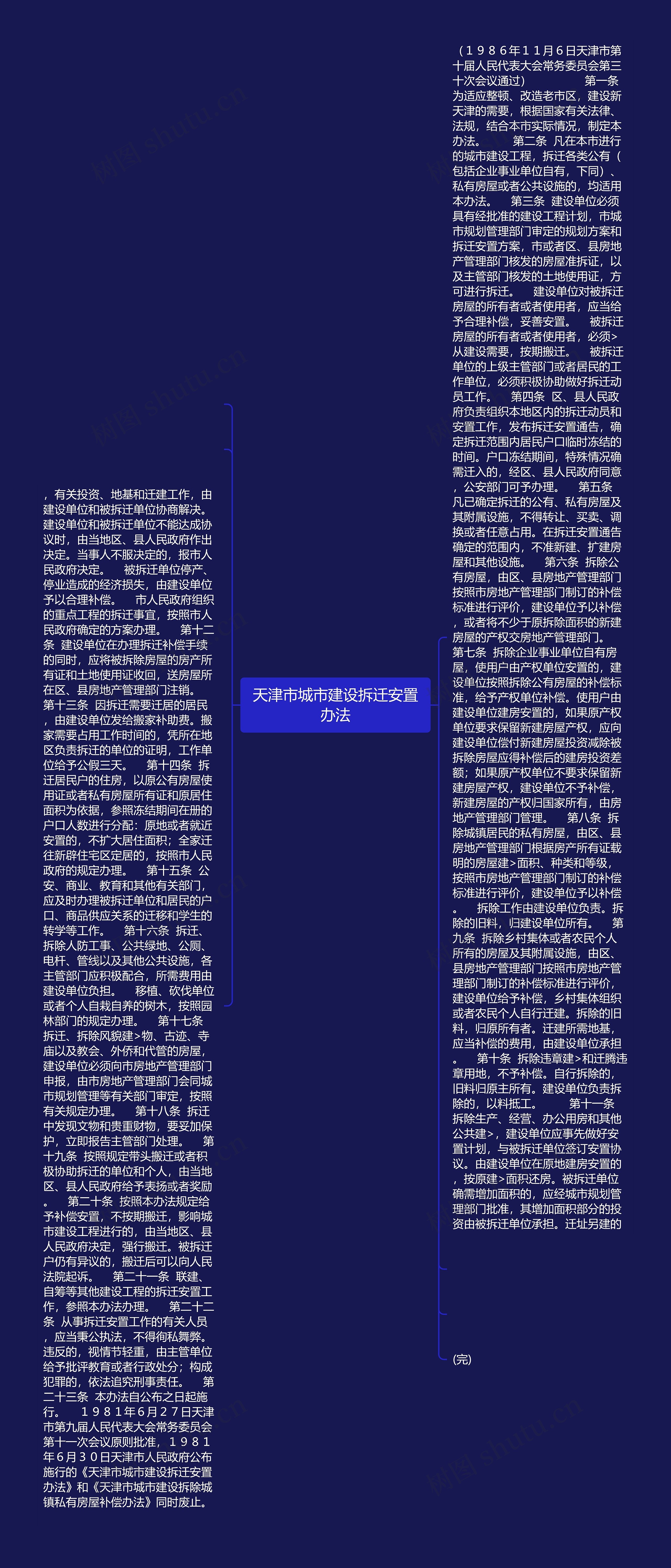 天津市城市建设拆迁安置办法思维导图