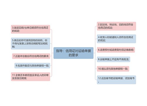 指导：信用证对运输单据的要求