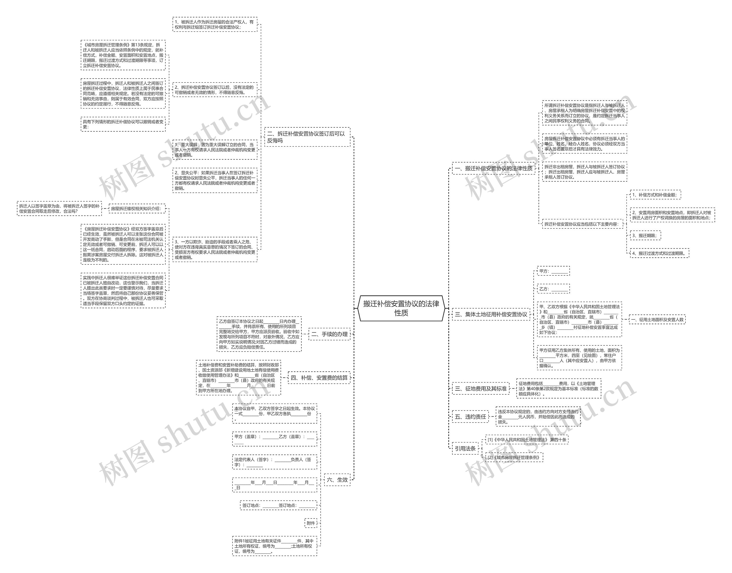 搬迁补偿安置协议的法律性质 搬迁补偿安置协议的法律性质