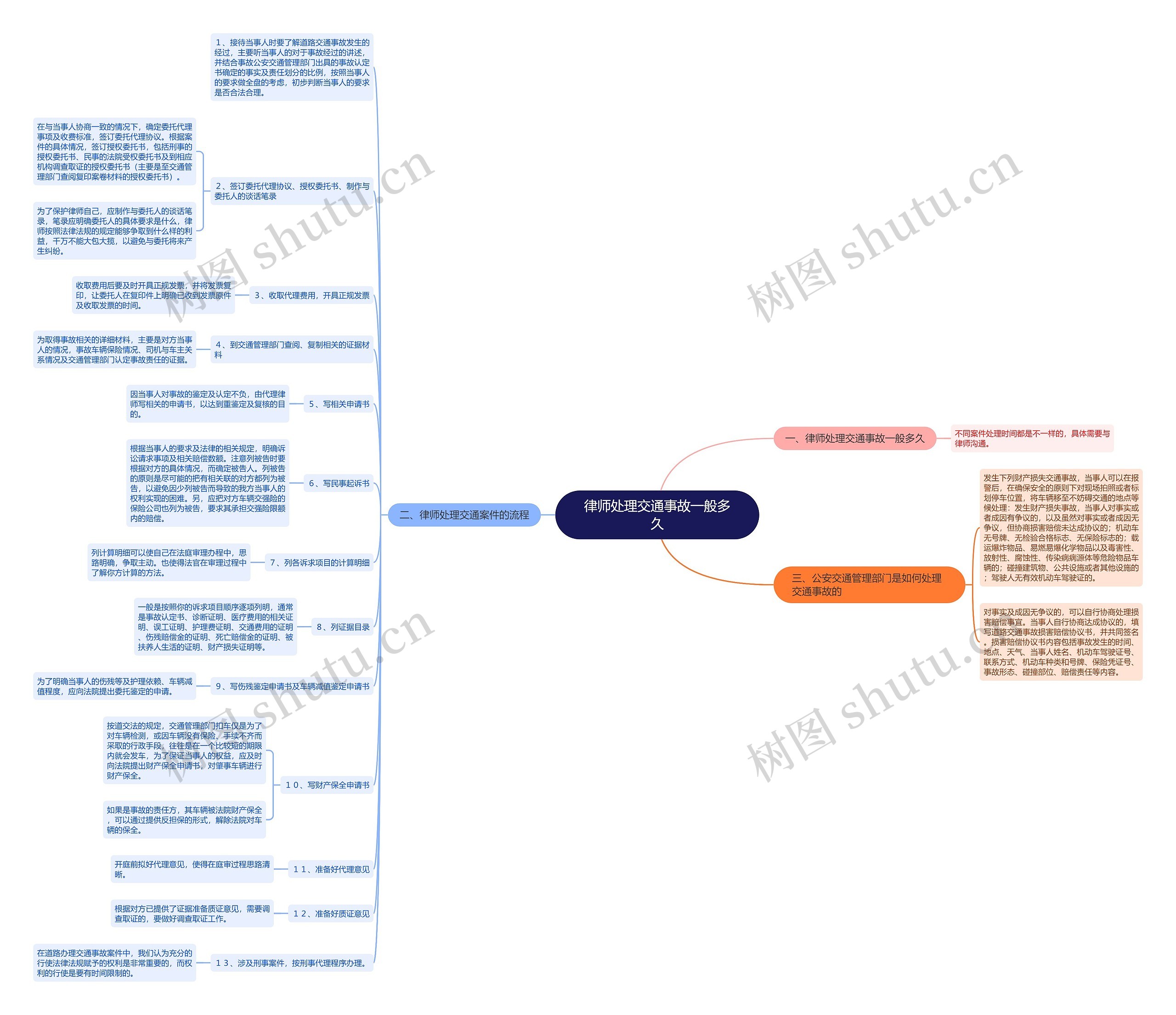 律师处理交通事故一般多久 律师处理交通事故一般多久
