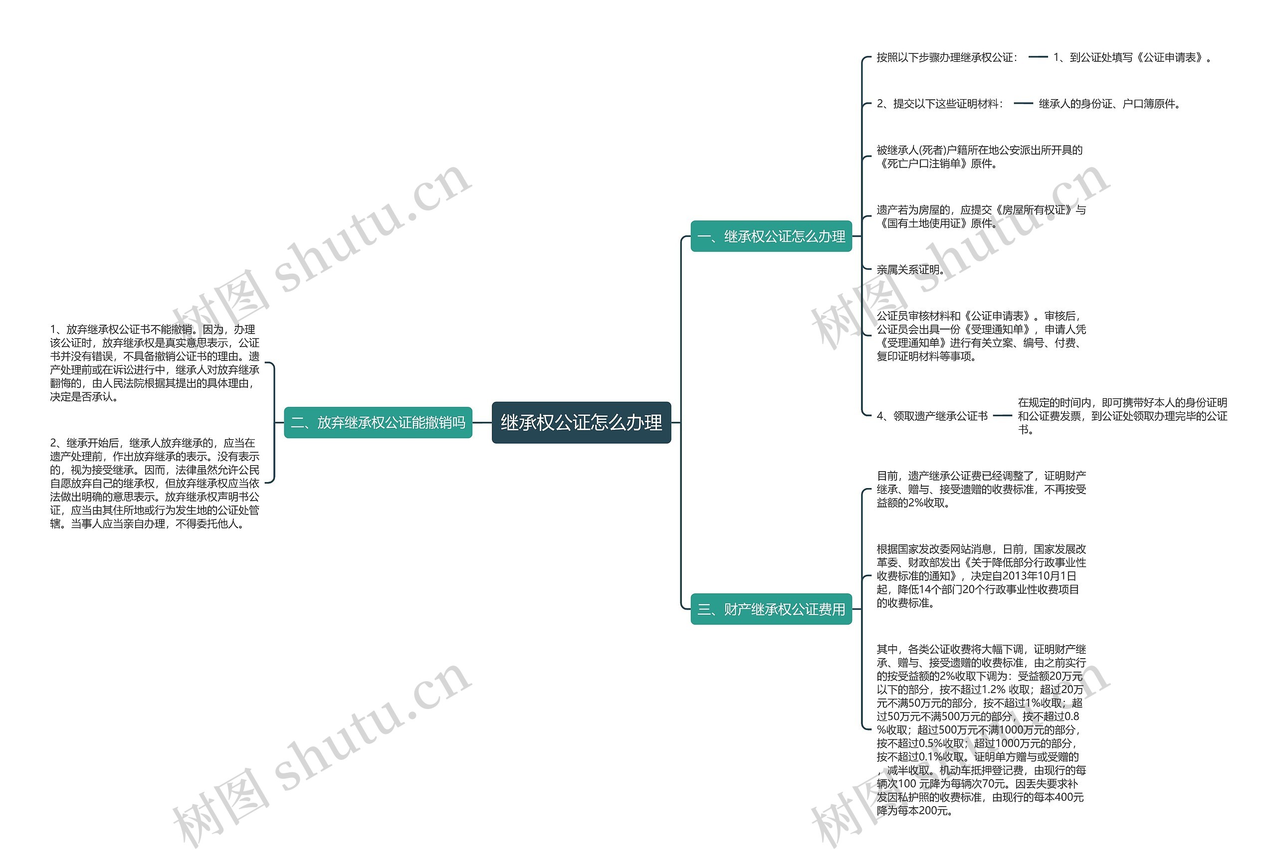 继承权公证怎么办理 继承权公证怎么办理