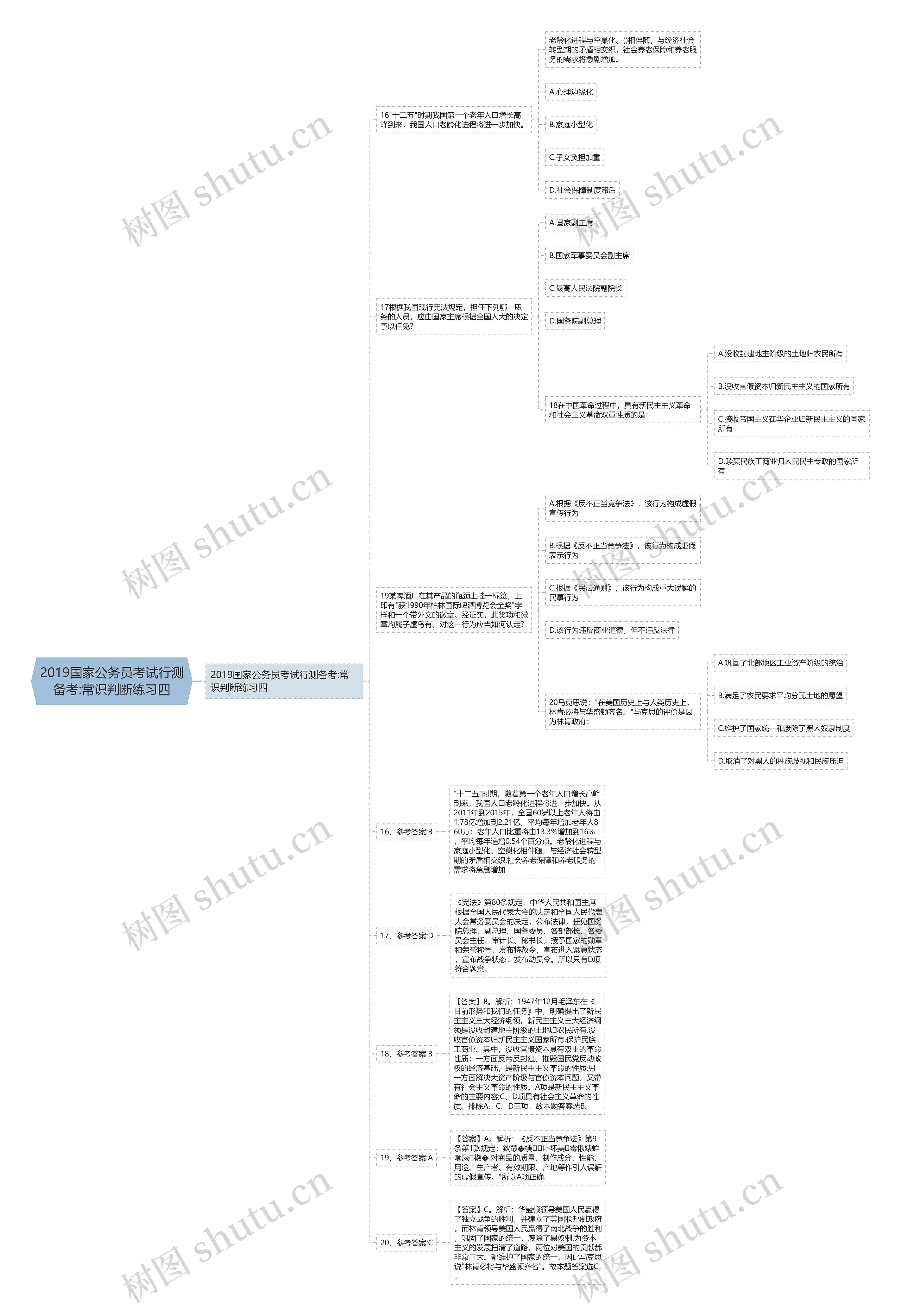 2019国家公务员考试行测备考:常识判断练习四思维导图