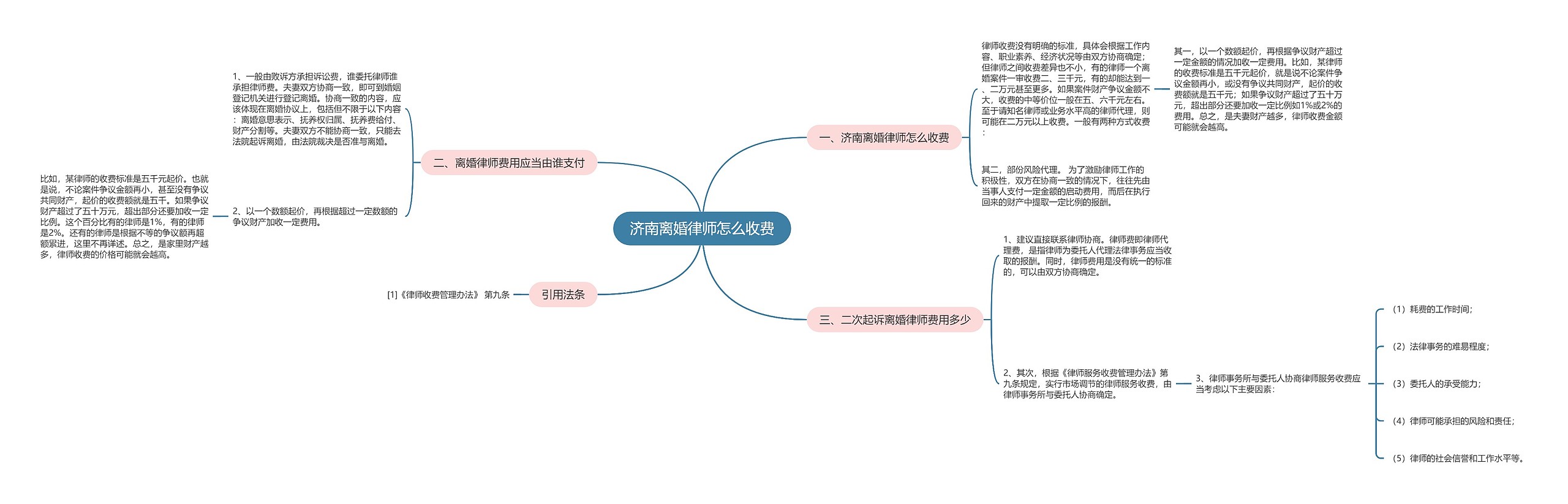 济南离婚律师怎么收费