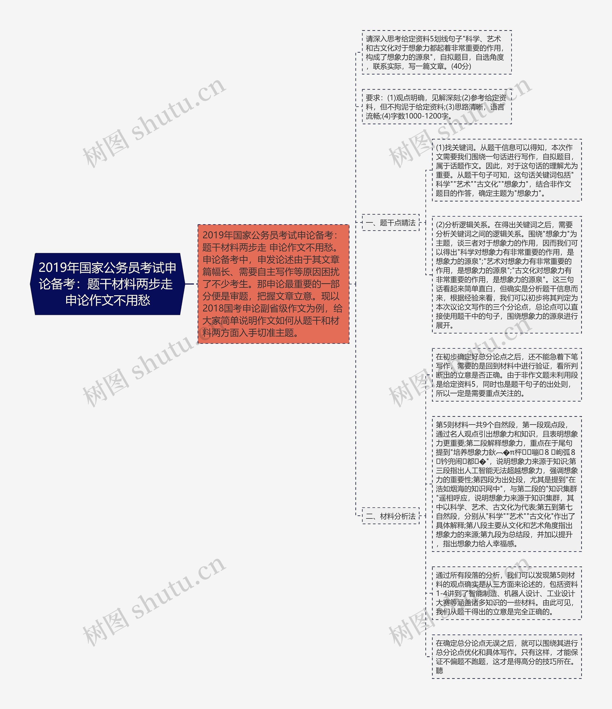 2019年国家公务员考试申论备考：题干材料两步走 申论作文不用愁