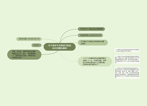 关于查处不合格进口药品有关问题的通知