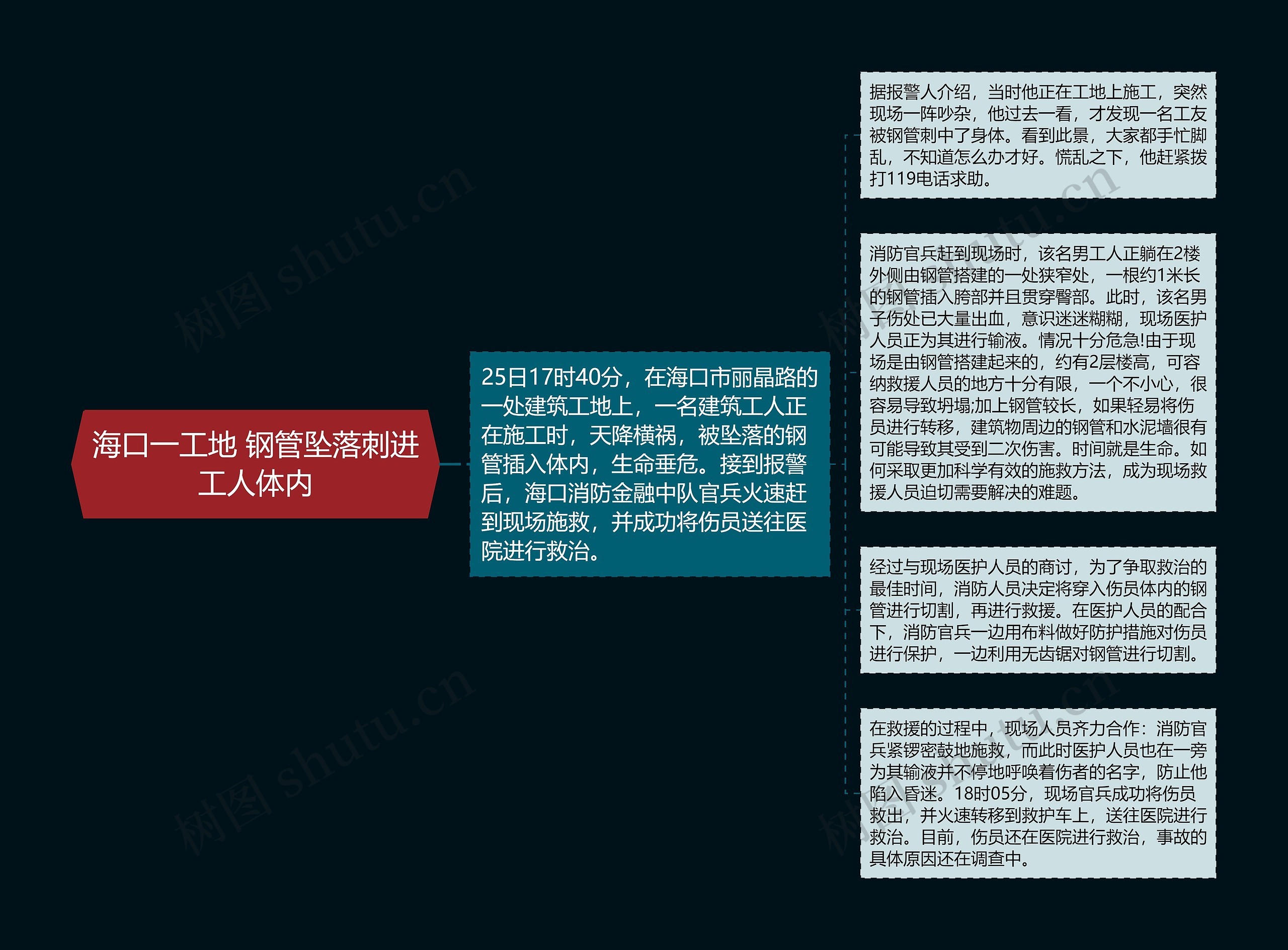 海口一工地 钢管坠落刺进工人体内思维导图