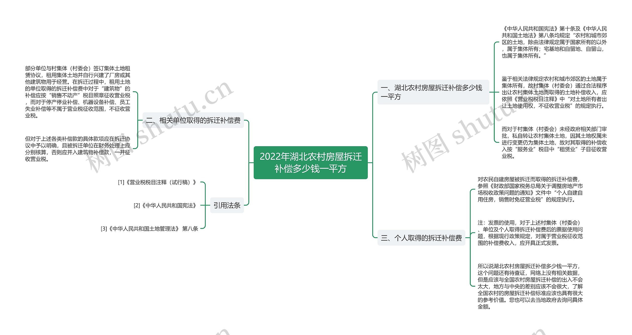 2022年湖北农村房屋拆迁补偿多少钱一平方