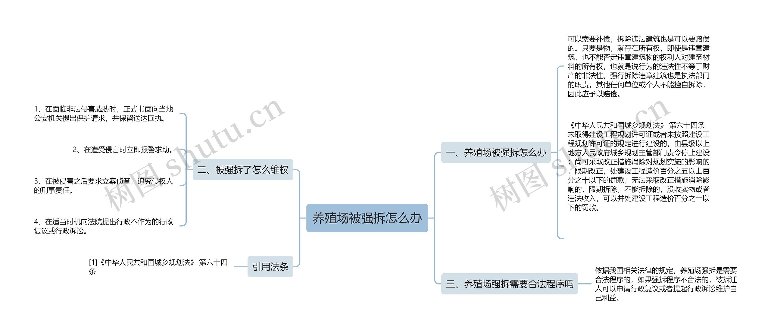 养殖场被强拆怎么办思维导图