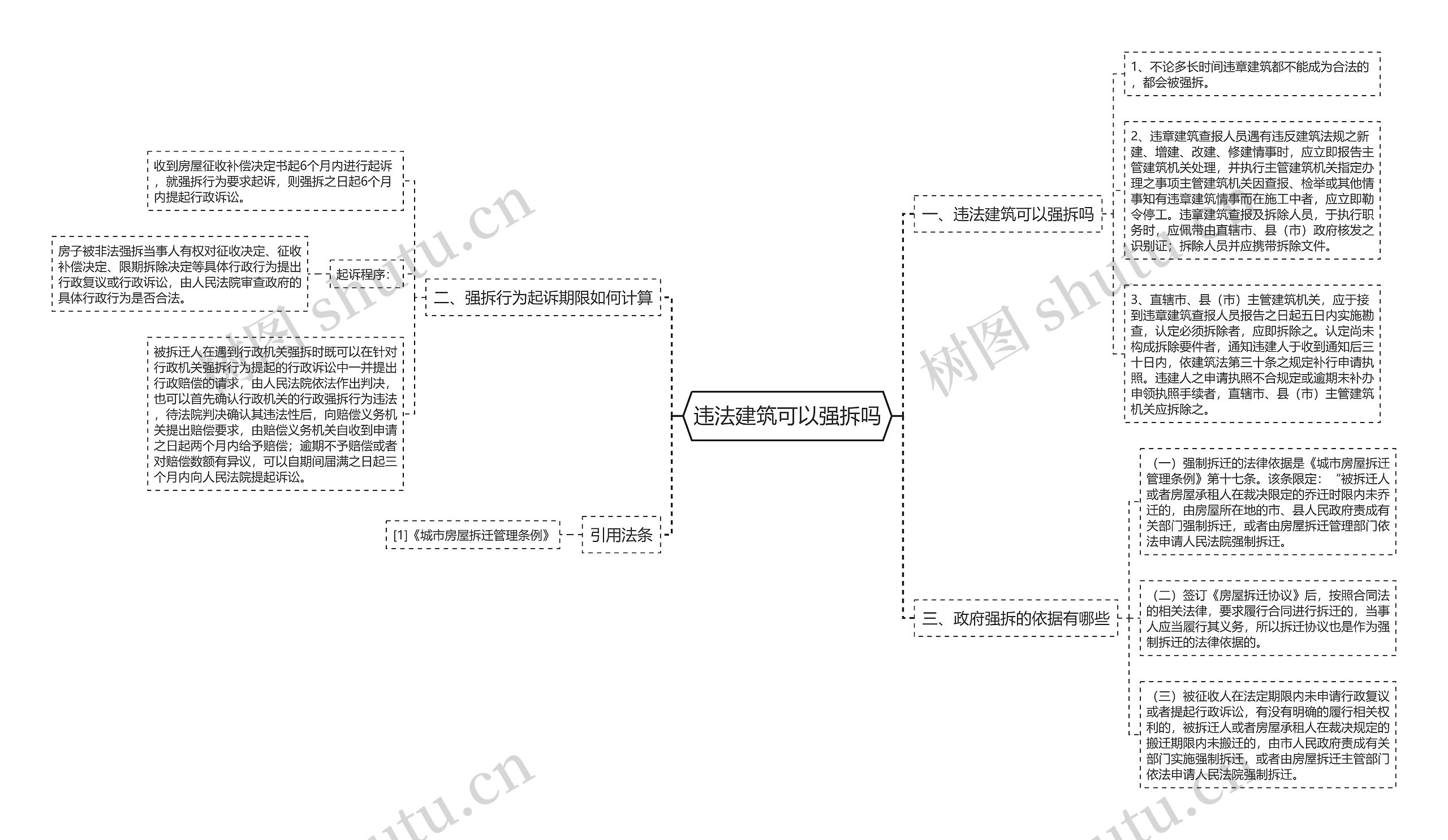 违法建筑可以强拆吗思维导图