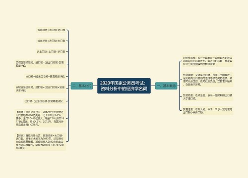 2020年国家公务员考试：资料分析中的经济学名词