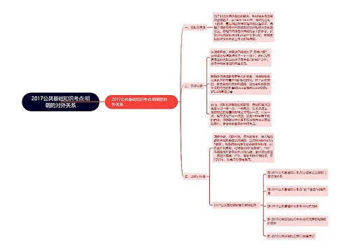 2017公共基础知识考点:明朝的对外关系