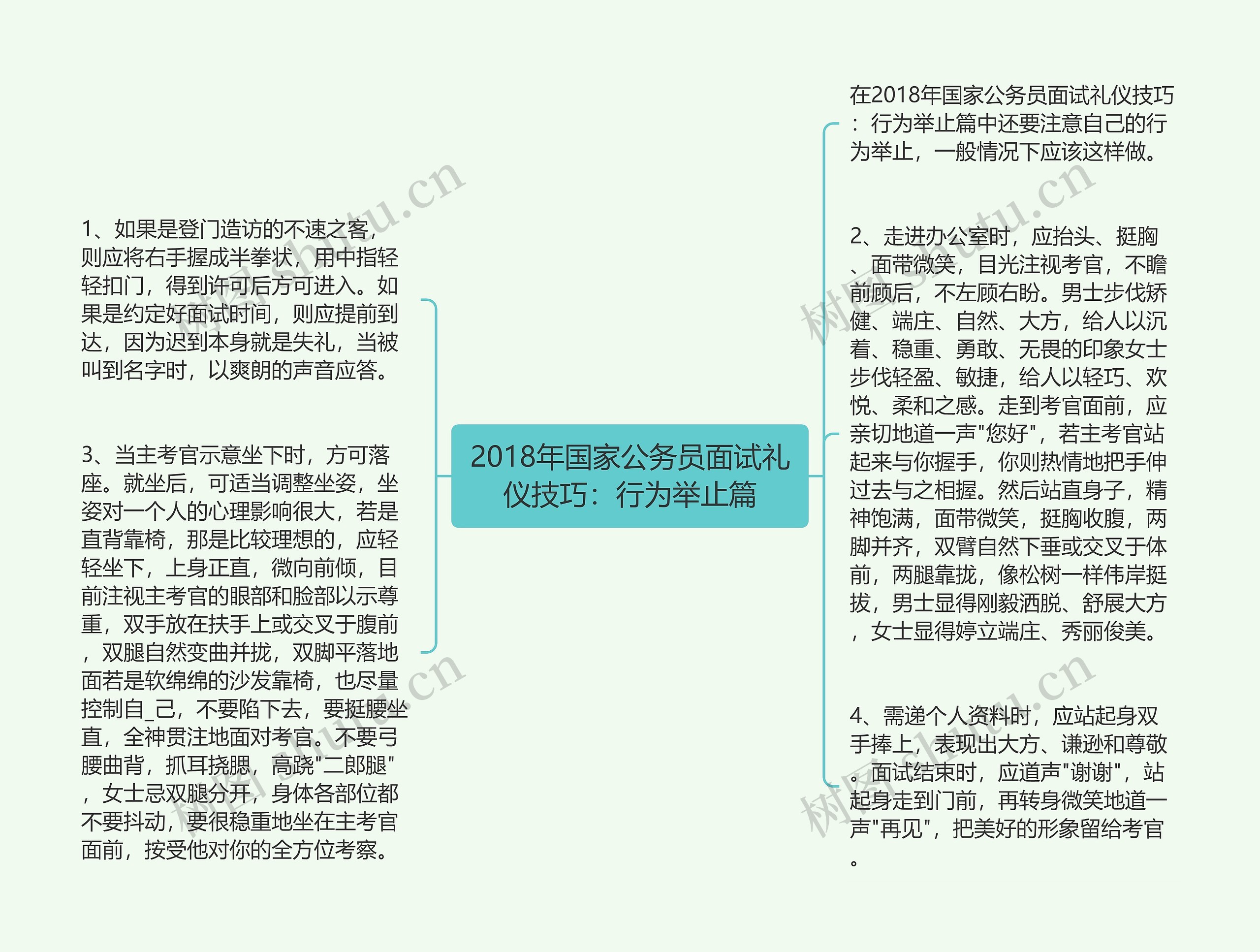 2018年国家公务员面试礼仪技巧：行为举止篇思维导图