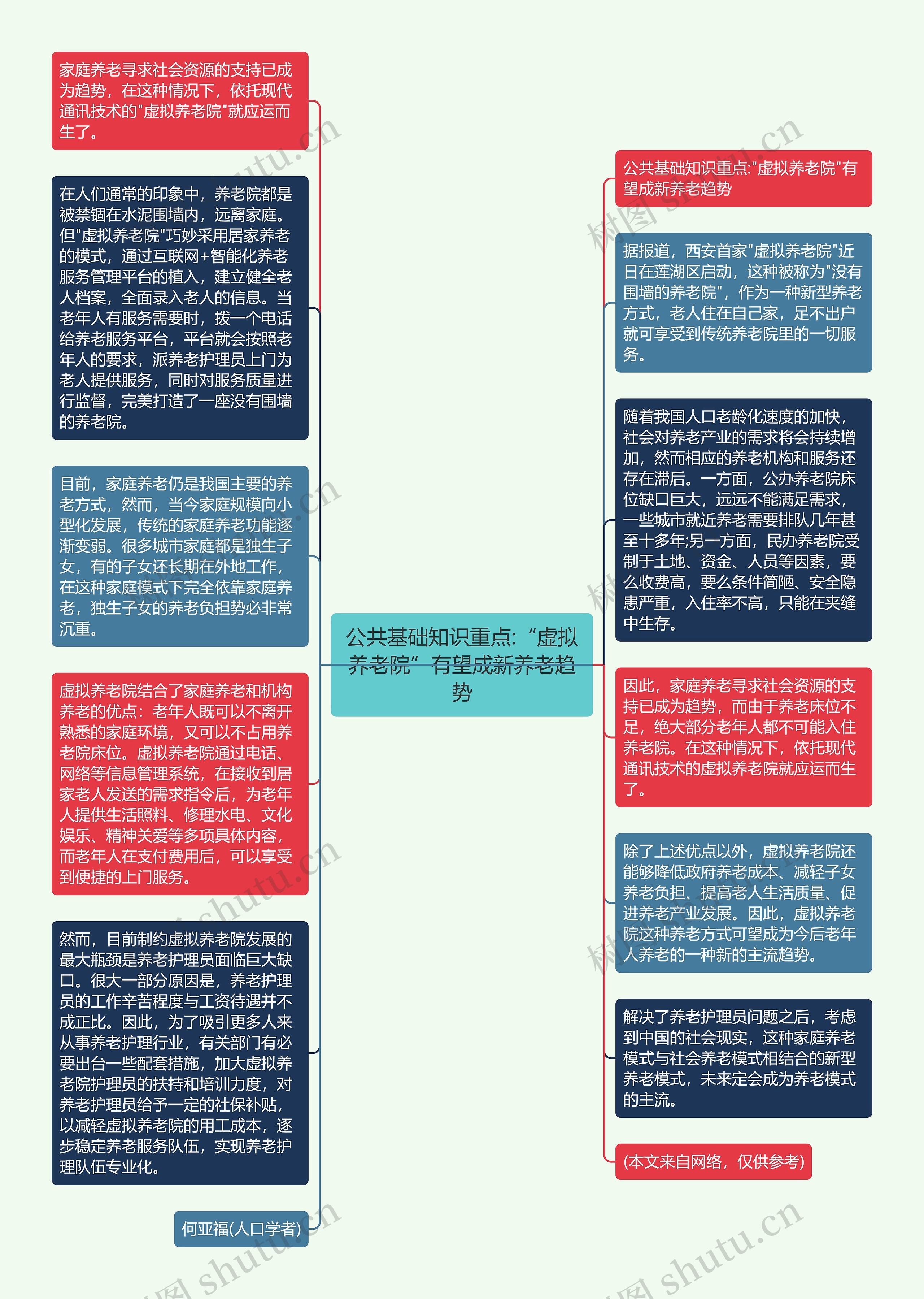 公共基础知识重点:“虚拟养老院”有望成新养老趋势