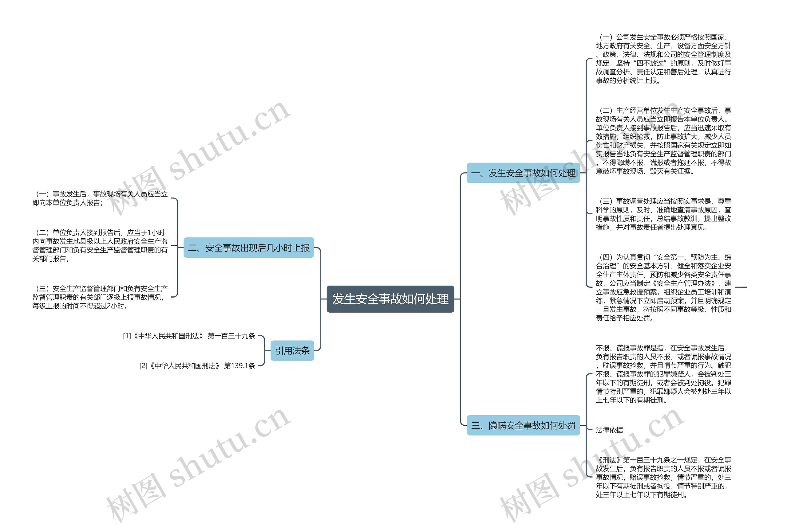 发生安全事故如何处理思维导图