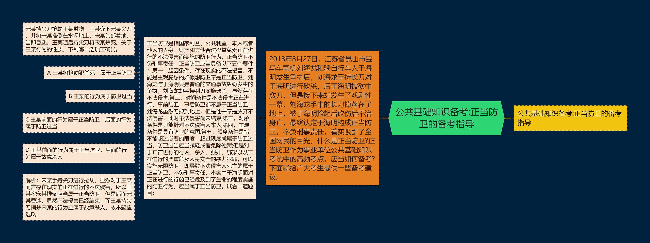 公共基础知识备考:正当防卫的备考指导 公共基础知识备考:正当防卫的备考指导