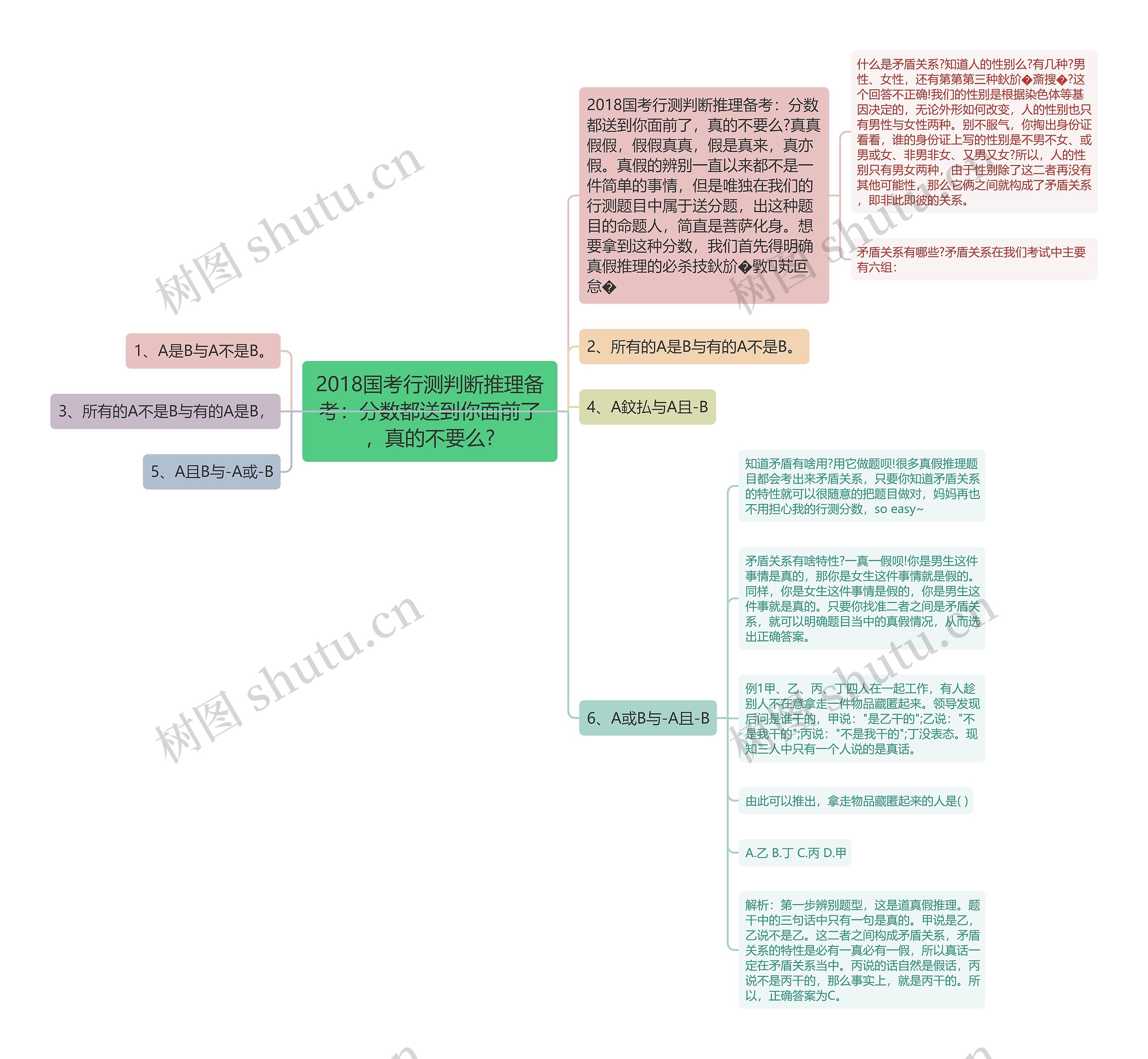 2018国考行测判断推理备考：分数都送到你面前了，真的不要么?